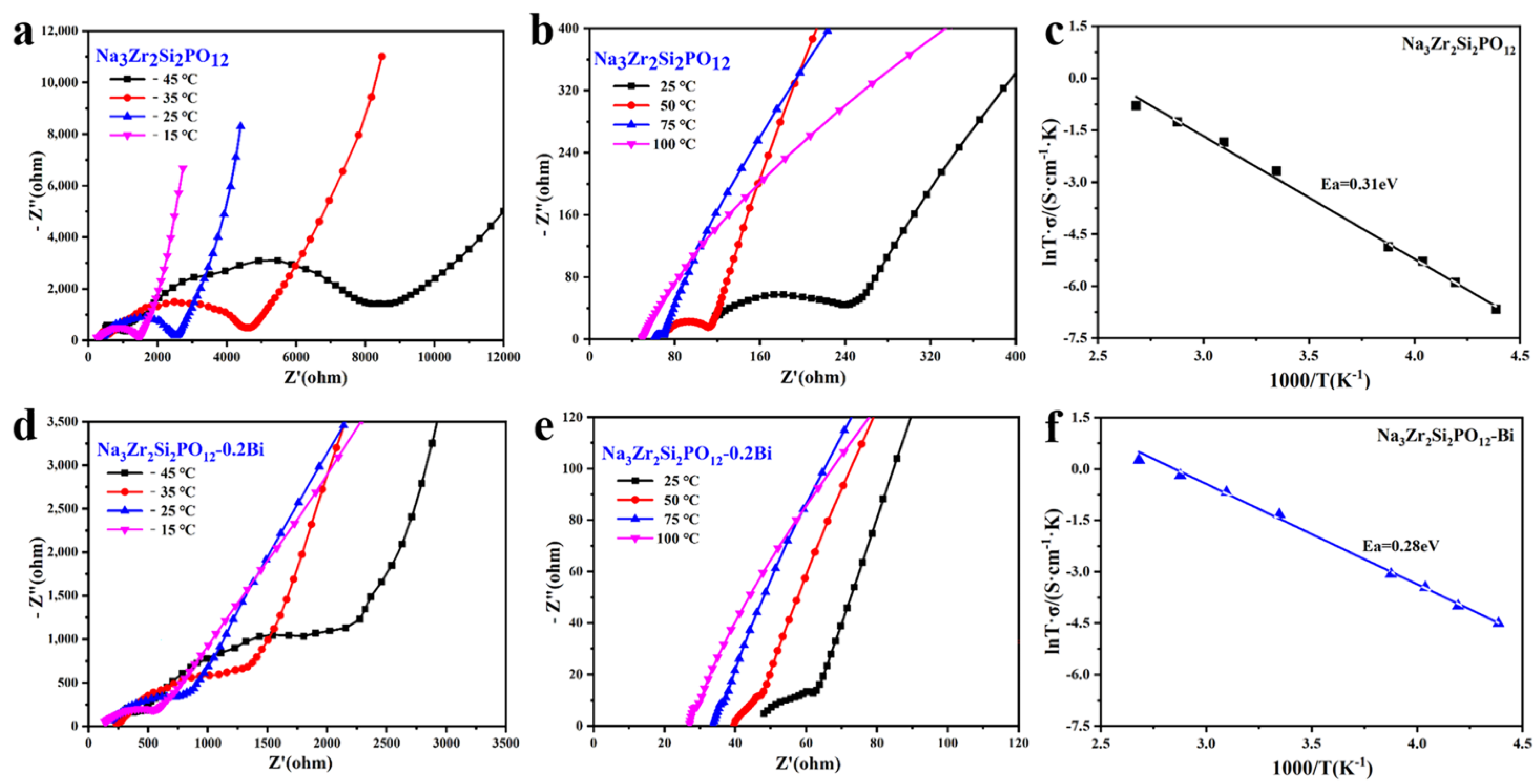 Coatings 12 01774 g004