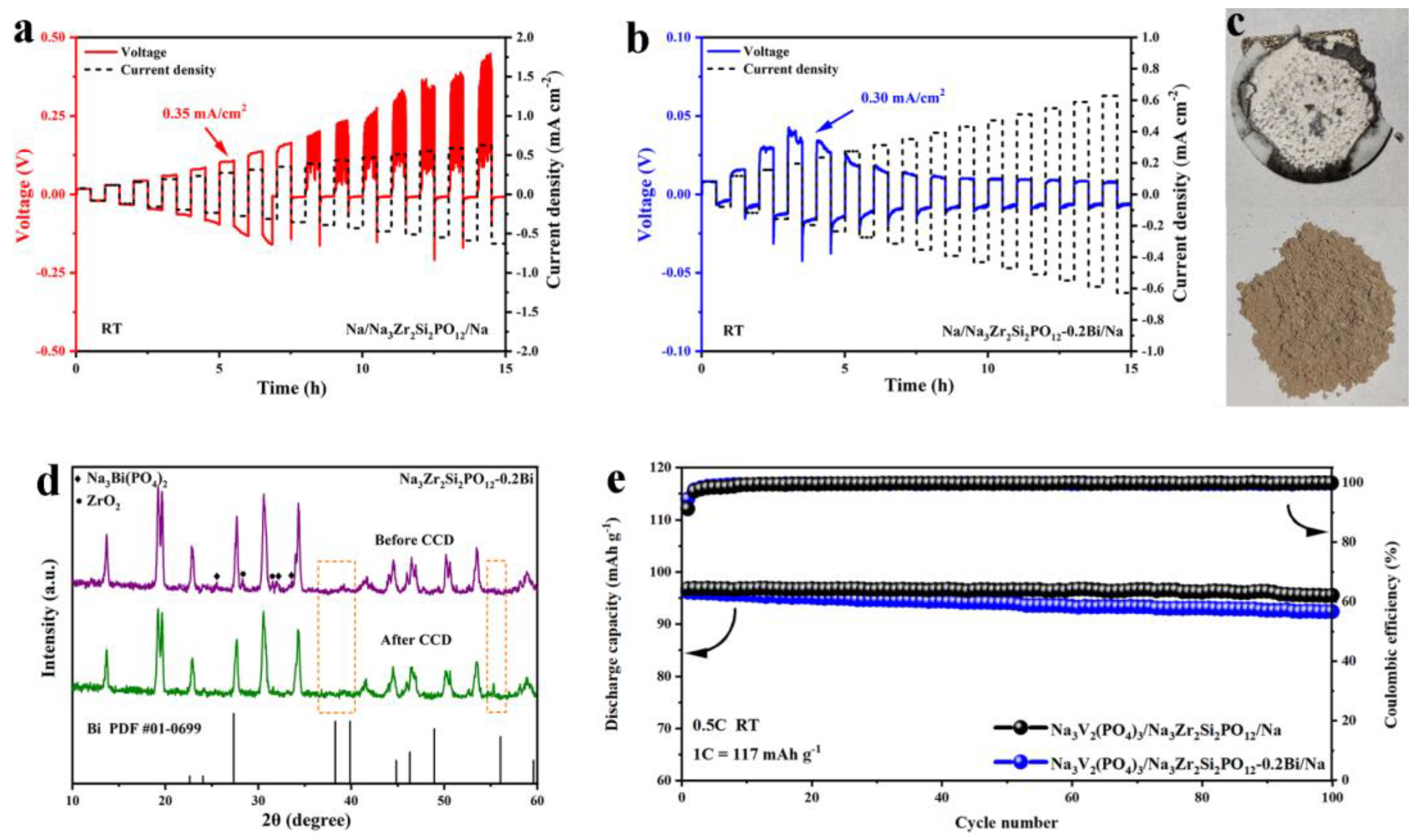 Coatings 12 01774 g005