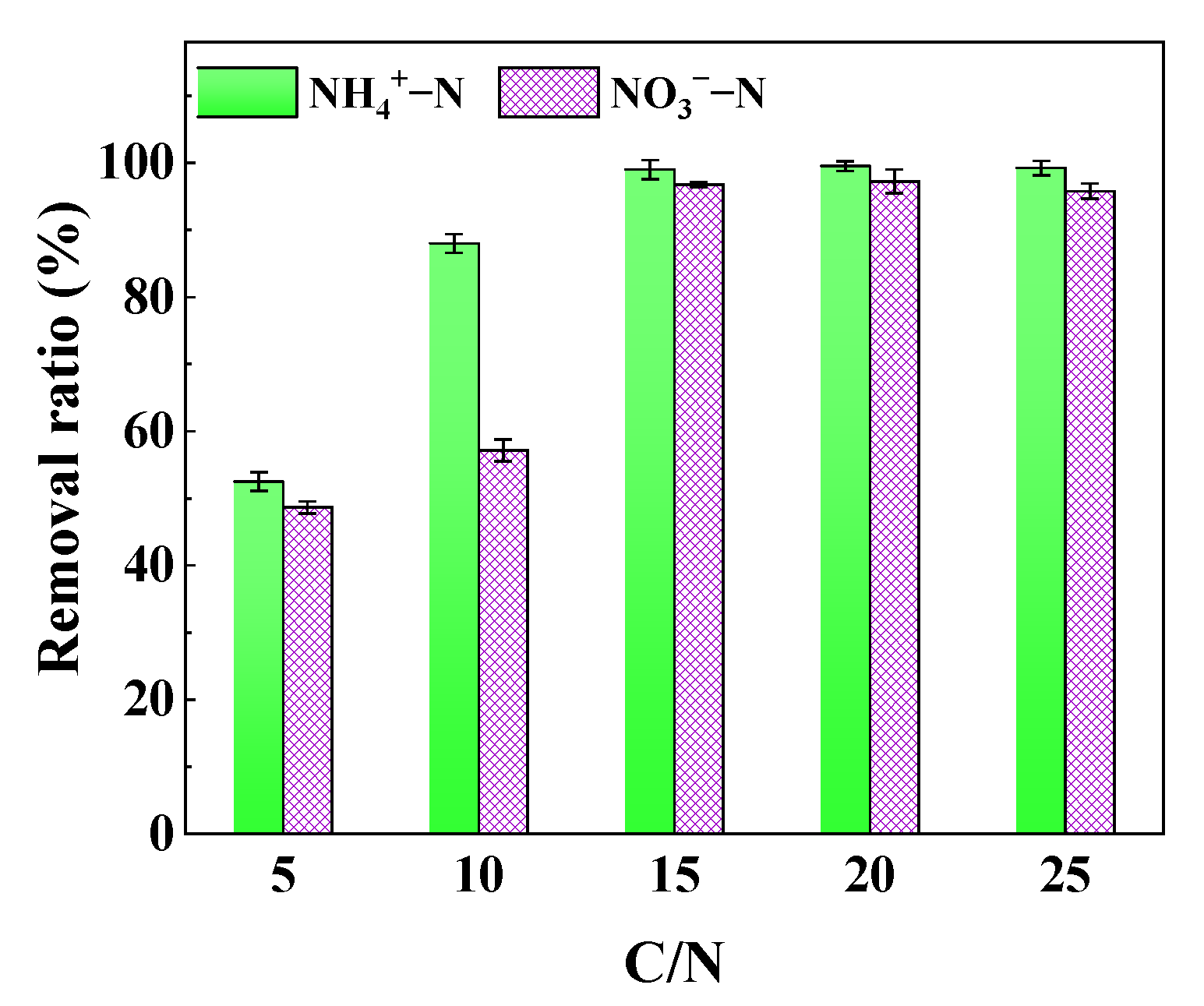 Coatings 12 01786 g005