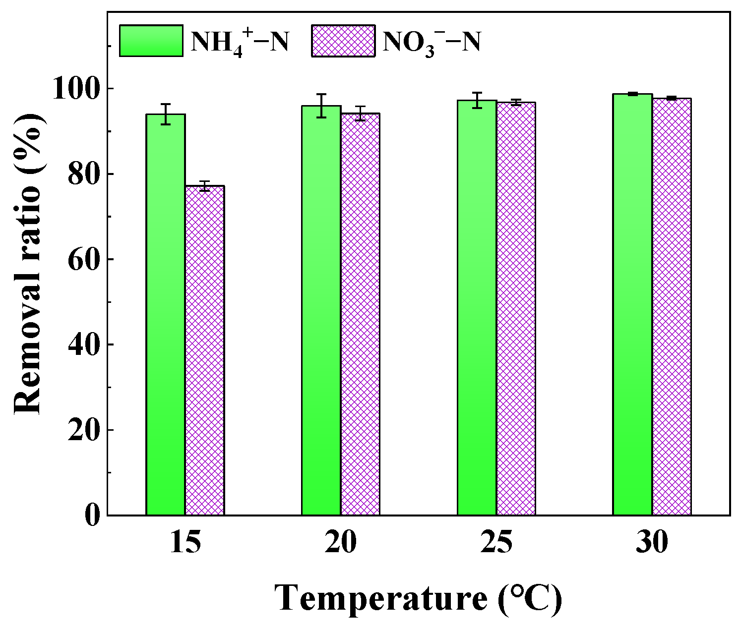 Coatings 12 01786 g007
