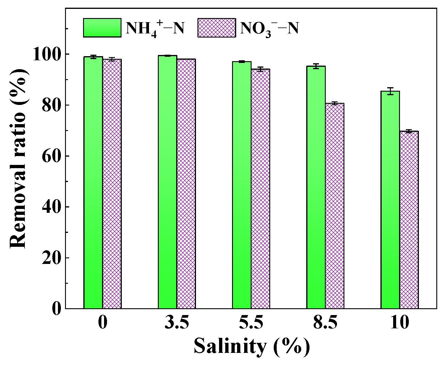 Coatings 12 01786 g009