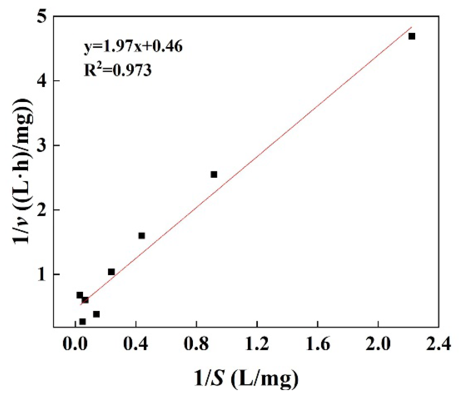 Coatings 12 01786 g012