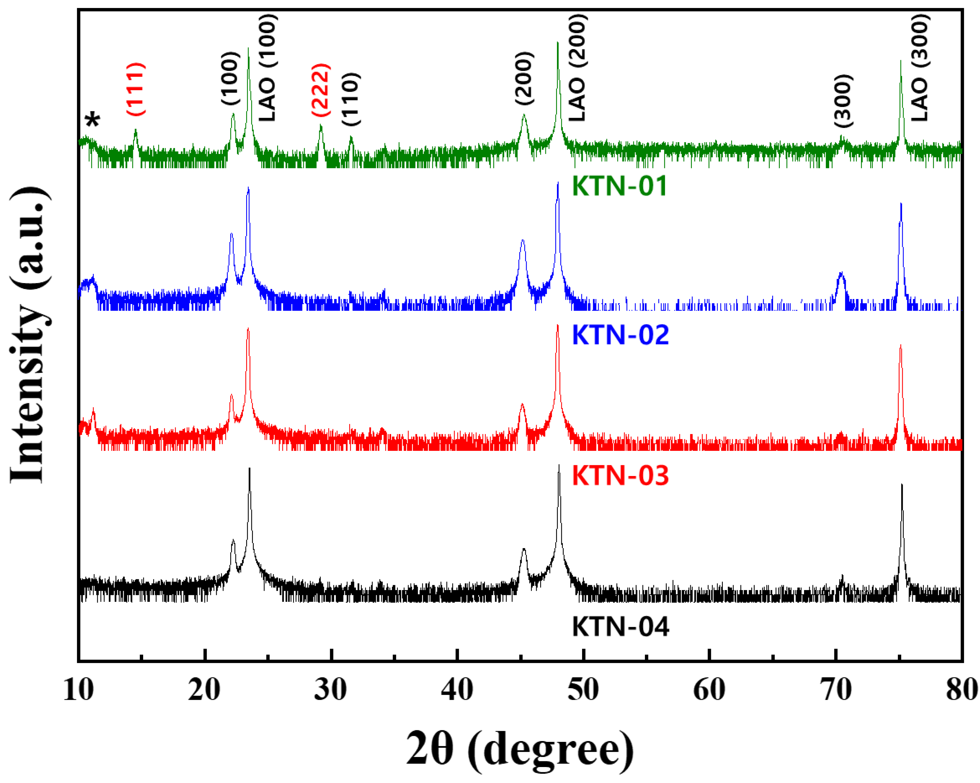 Coatings 12 01787 g002