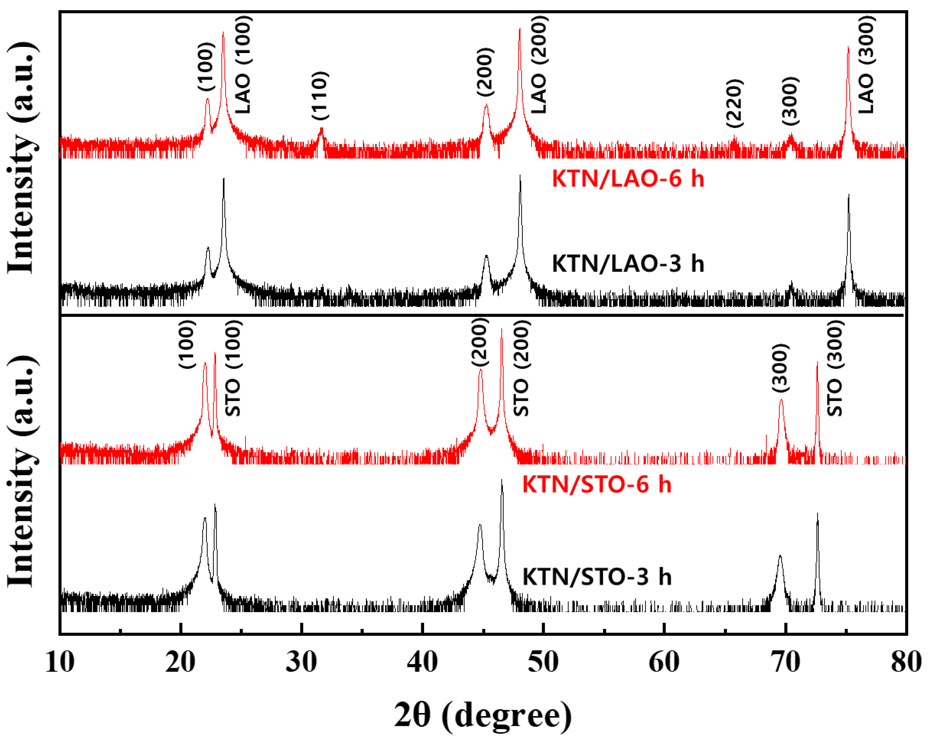 Coatings 12 01787 g003
