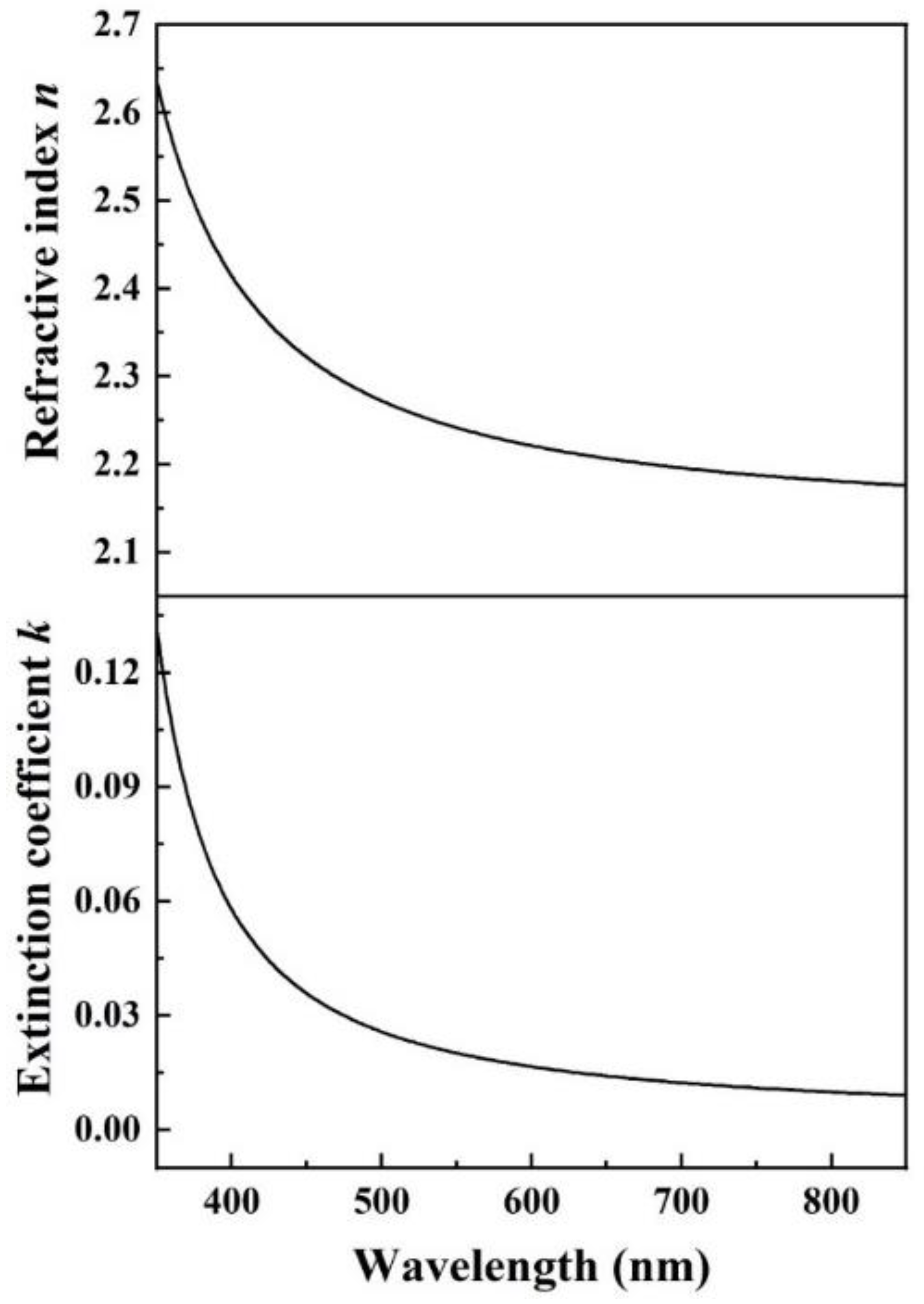 Coatings 12 01787 g007