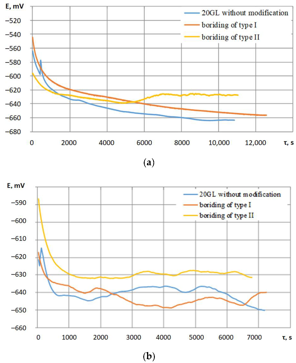 Coatings 12 01789 g004