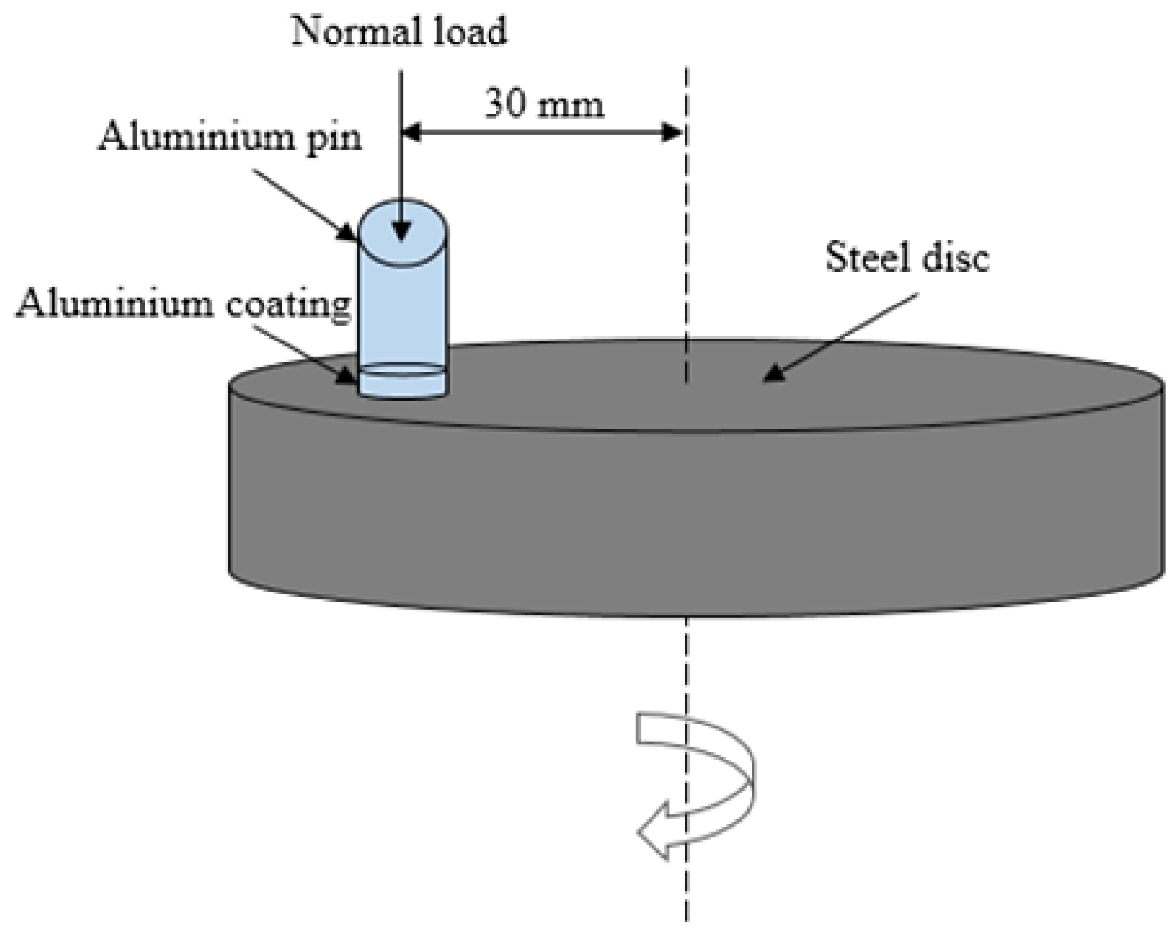 Coatings 12 01792 g002