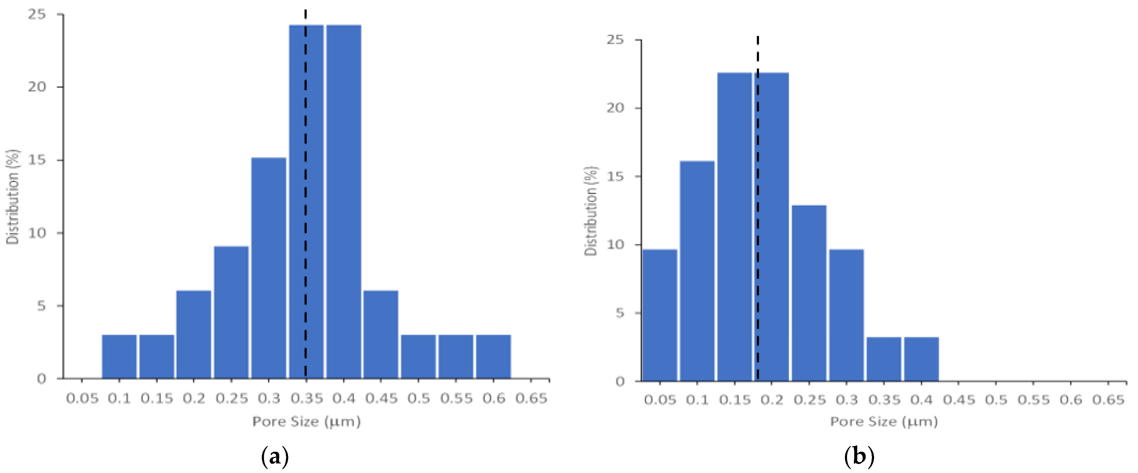 Coatings 12 01792 g004