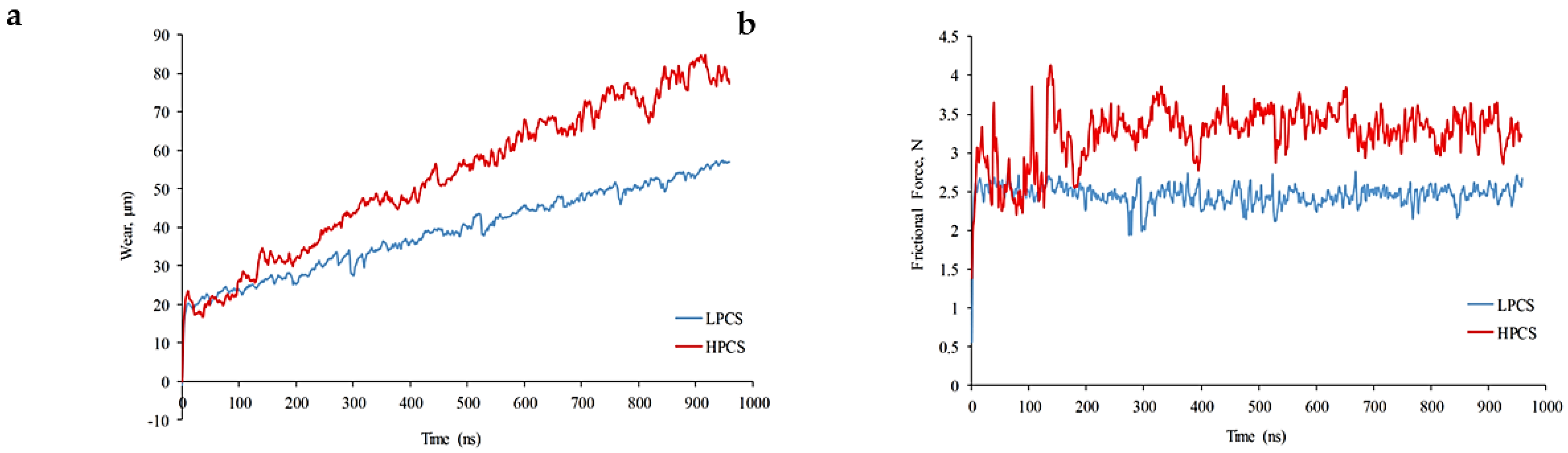 Coatings 12 01792 g005
