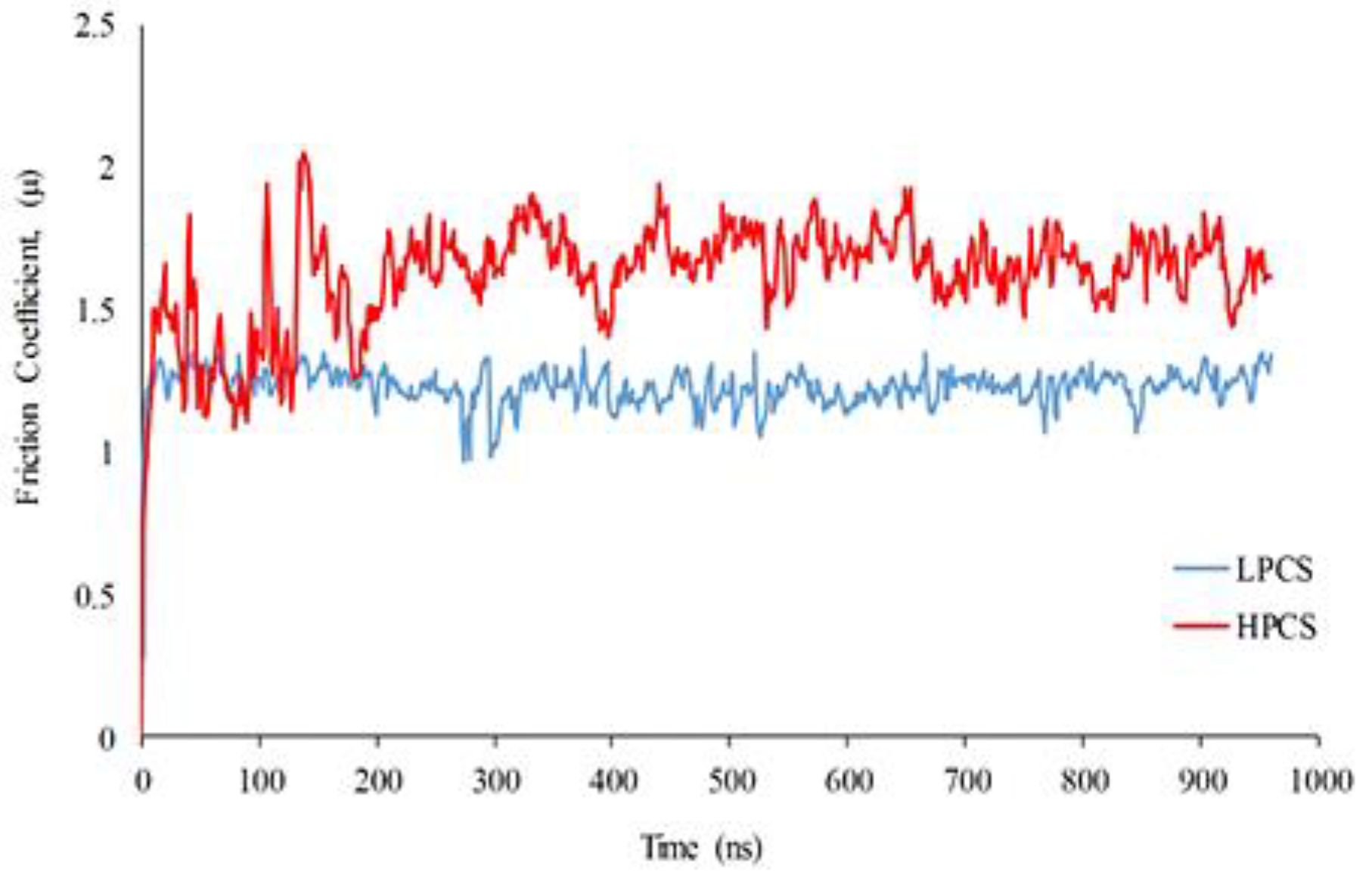 Coatings 12 01792 g006