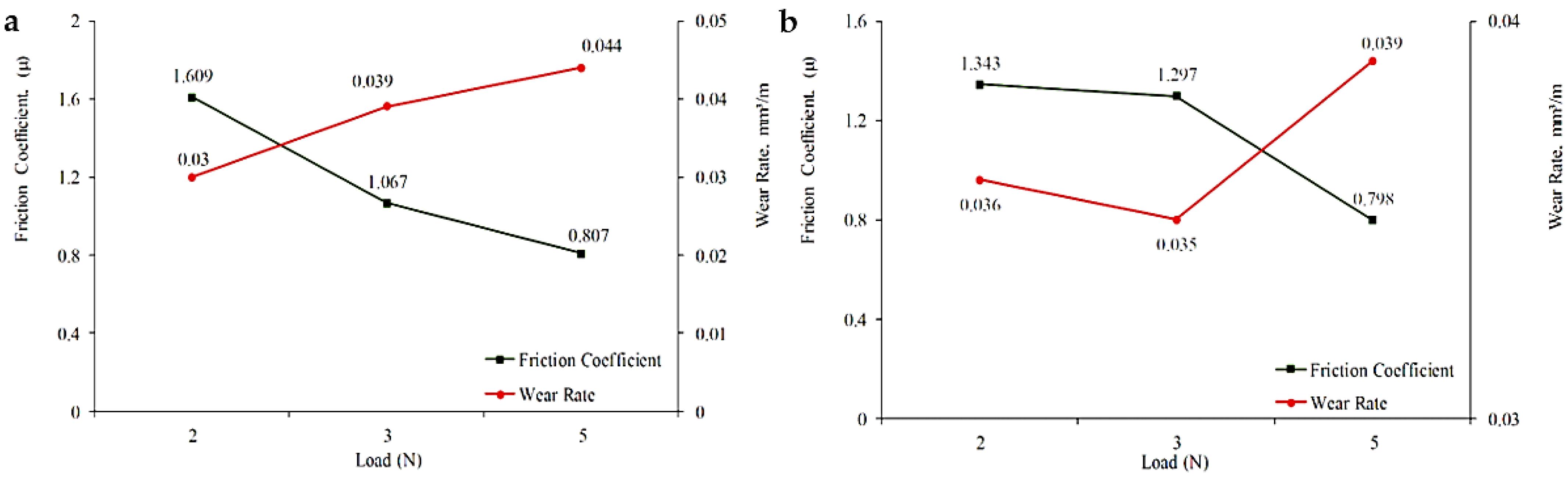 Coatings 12 01792 g007