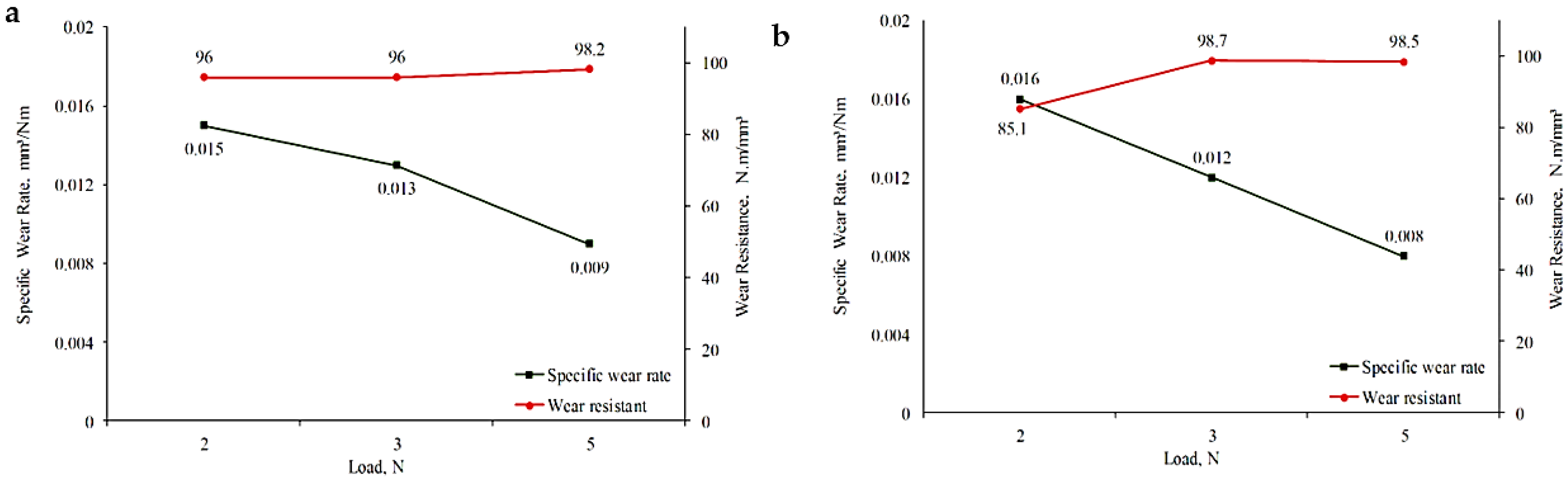 Coatings 12 01792 g008