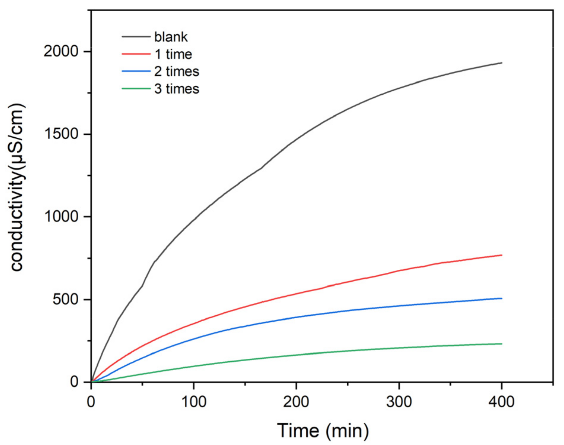Coatings 12 01793 g009