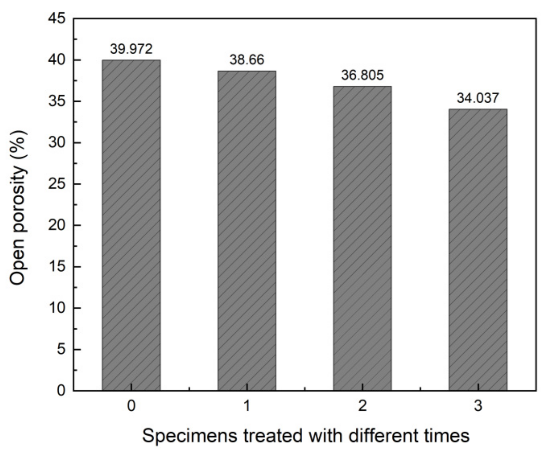 Coatings 12 01793 g012