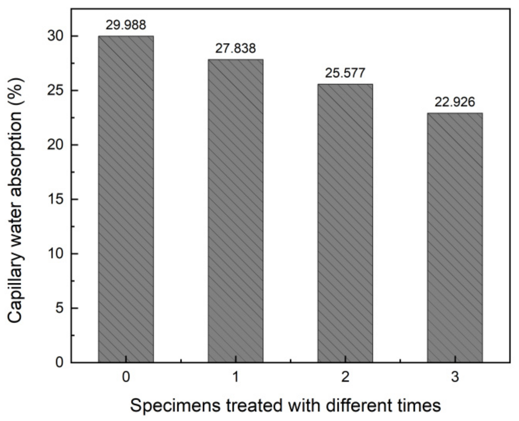 Coatings 12 01793 g013