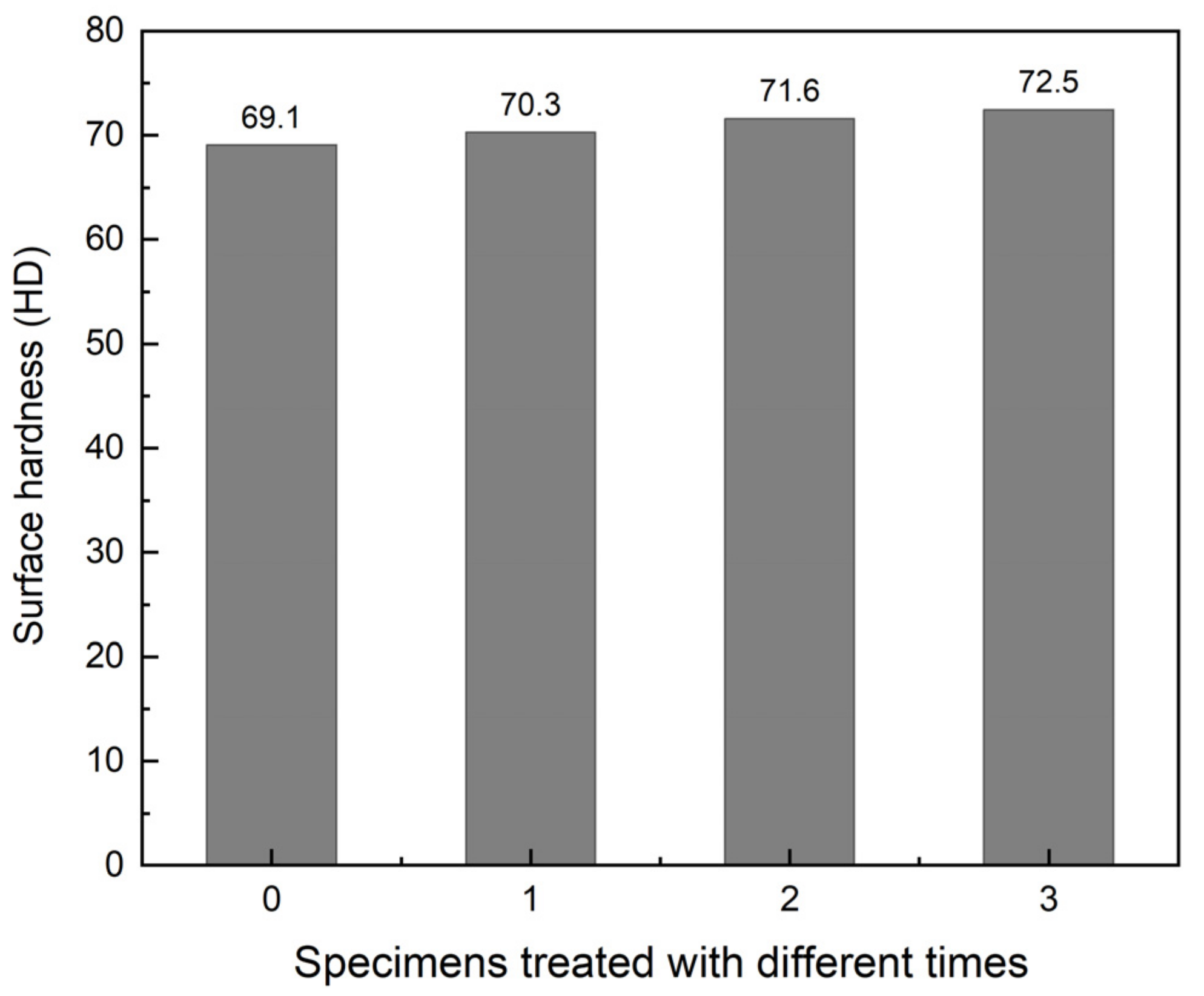 Coatings 12 01793 g014