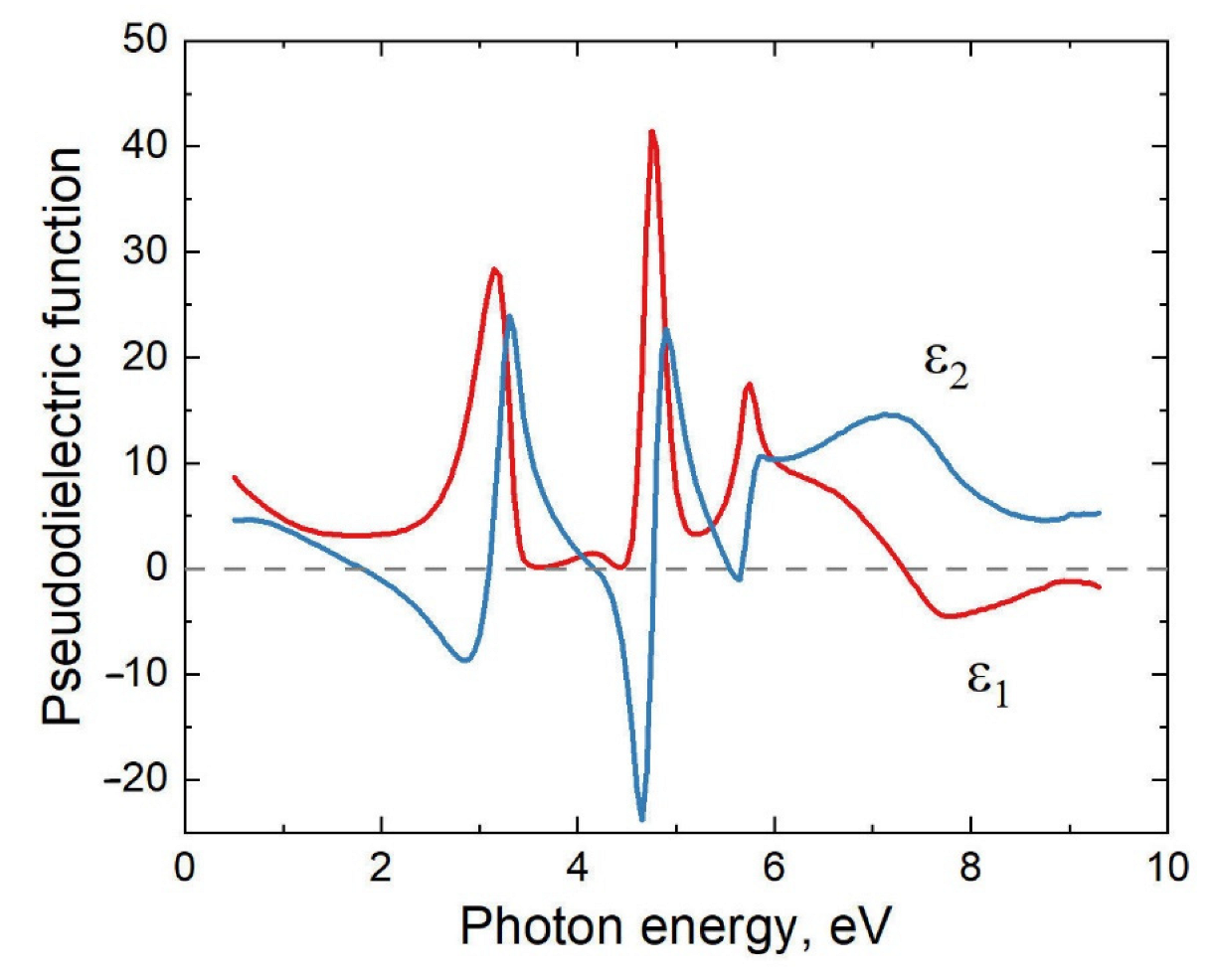 Coatings 12 01802 g002