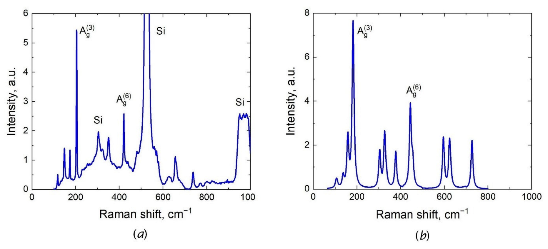 Coatings 12 01802 g005