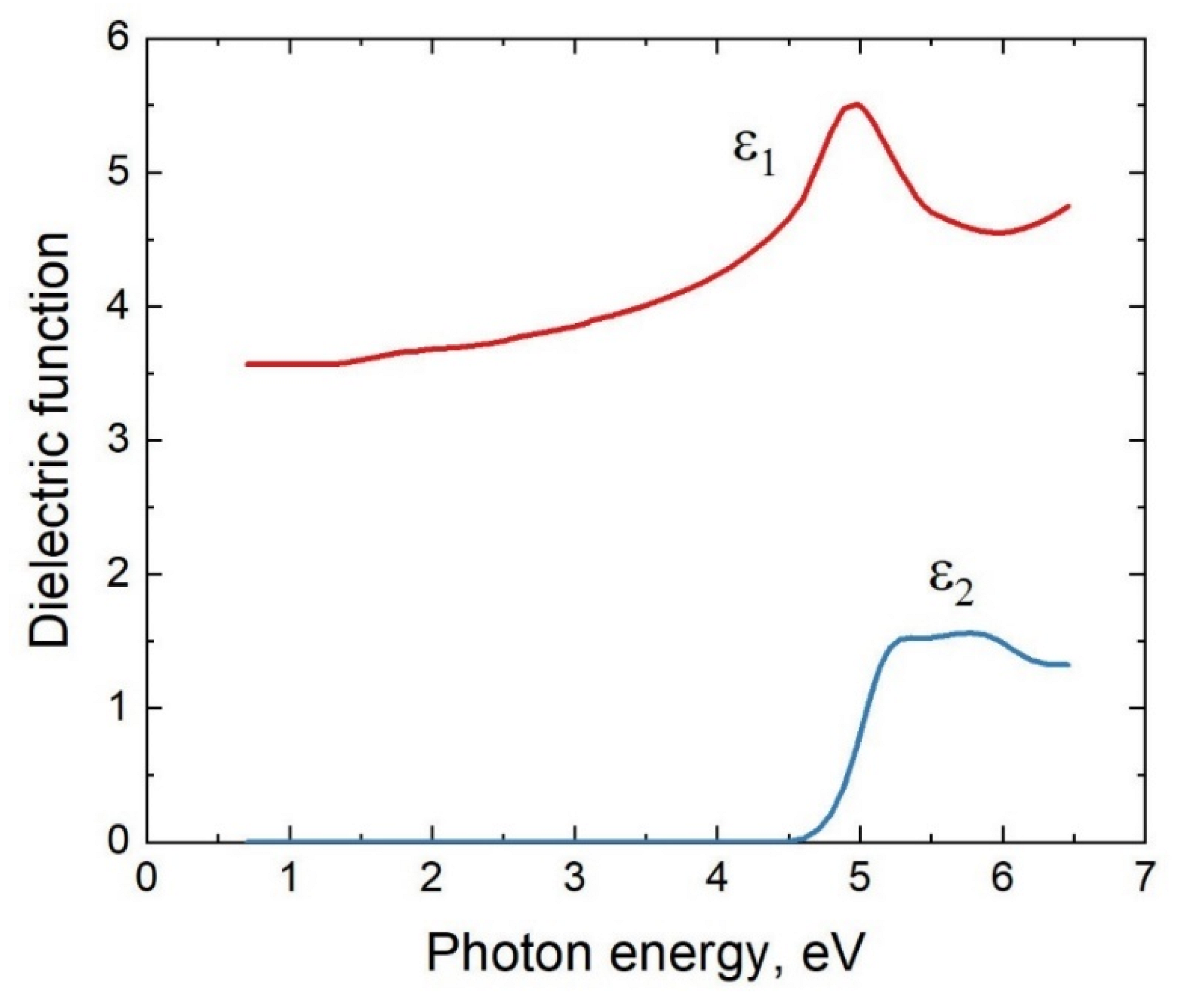Coatings 12 01802 g007