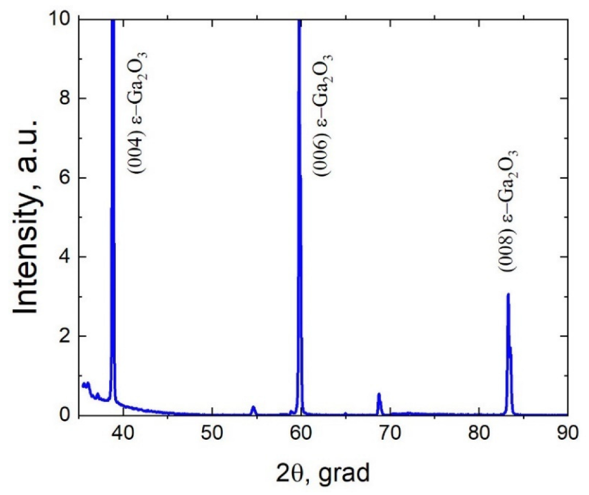 Coatings 12 01802 g008