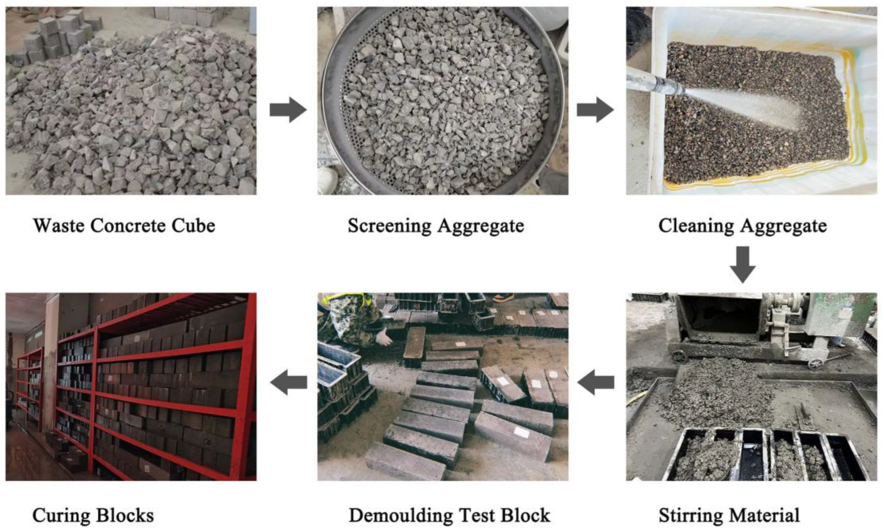 Effect of Nano-TiO2 on Capillary Water Absorption of Recycled Aggregate ...