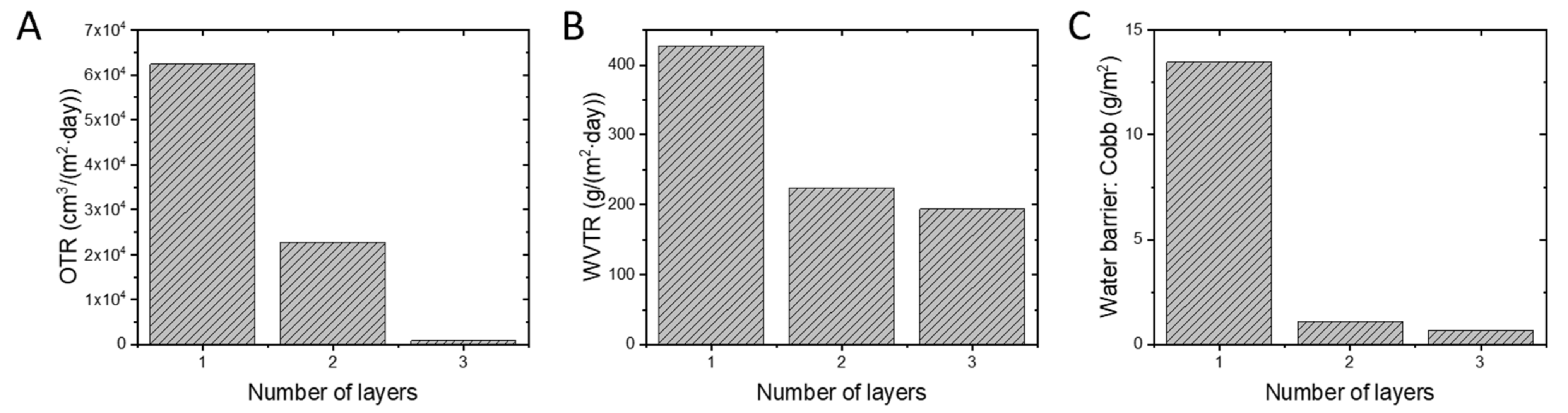 Coatings 12 01841 g002