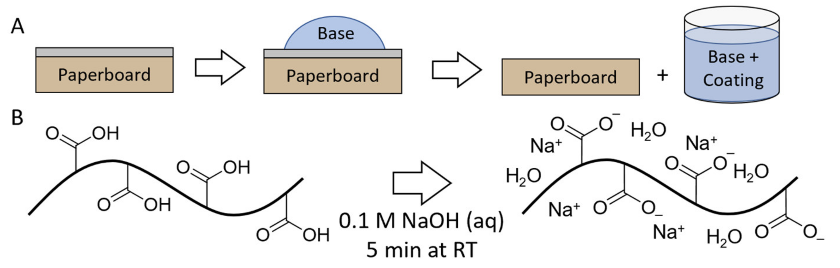 Coatings 12 01841 g004