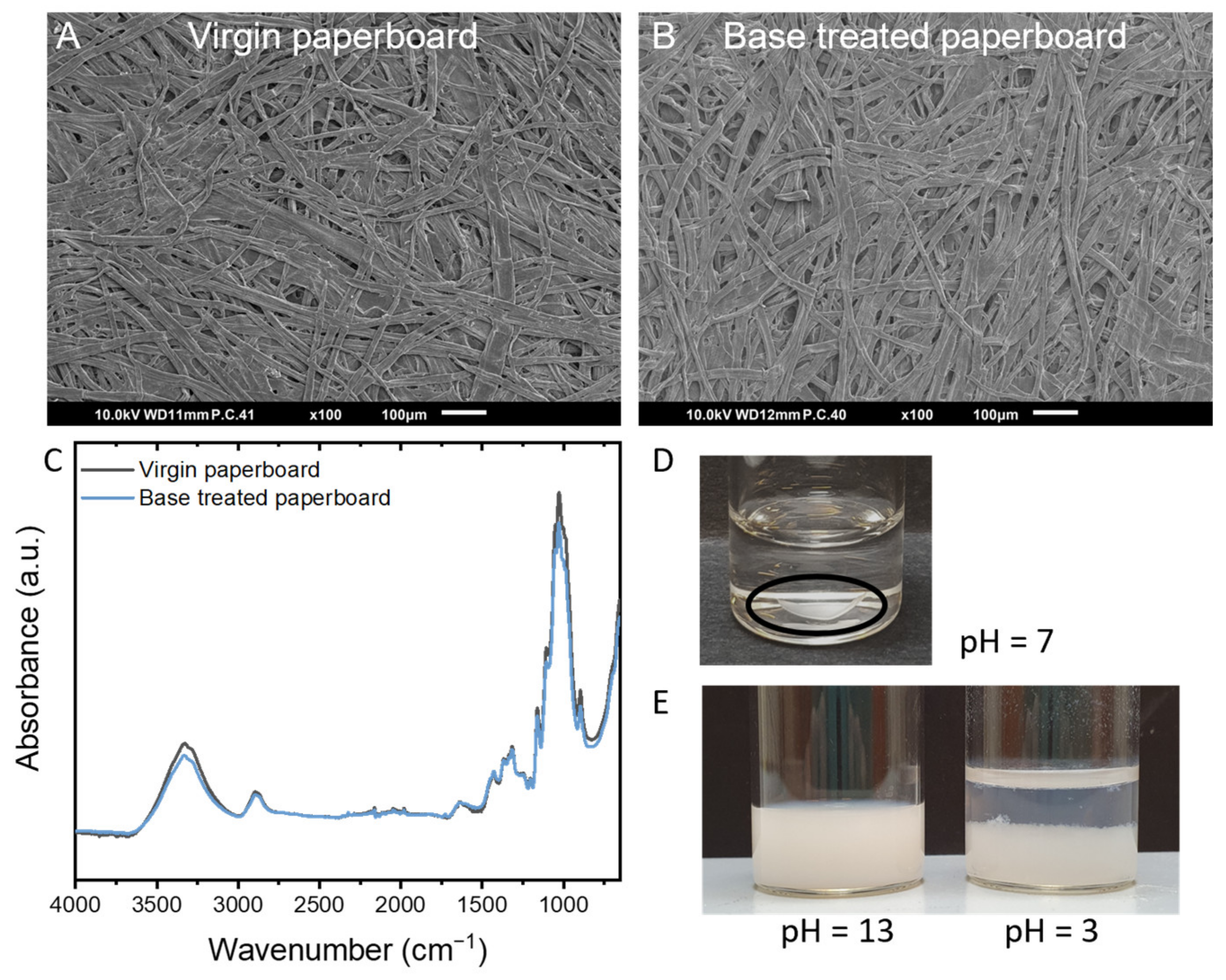 Coatings 12 01841 g005