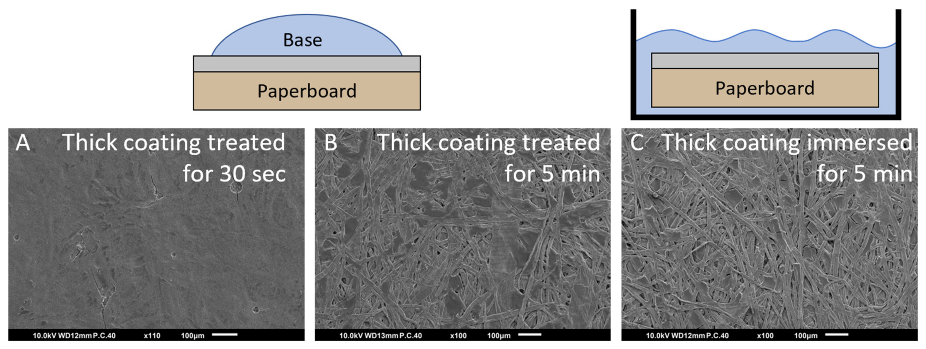 Coatings 12 01841 g009