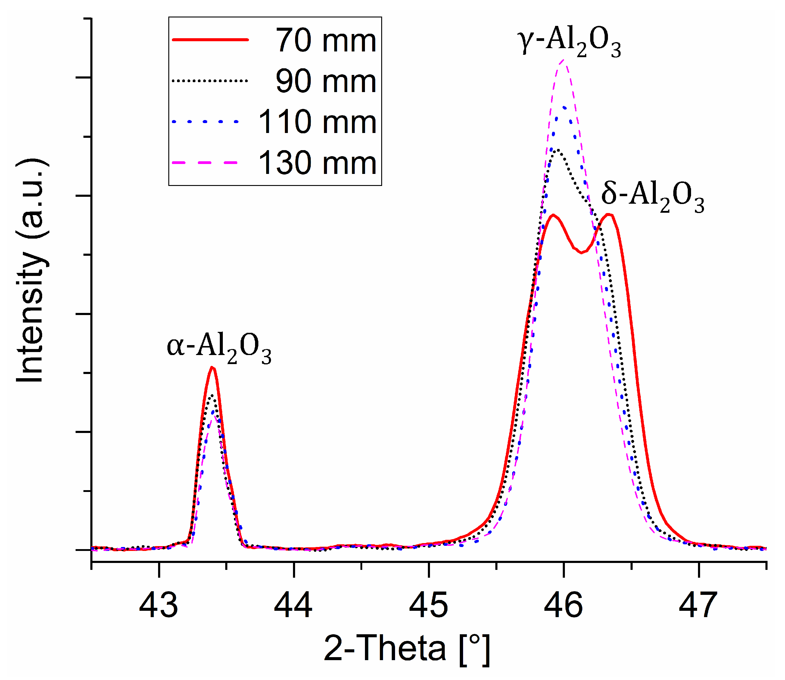 Coatings 12 01847 g004