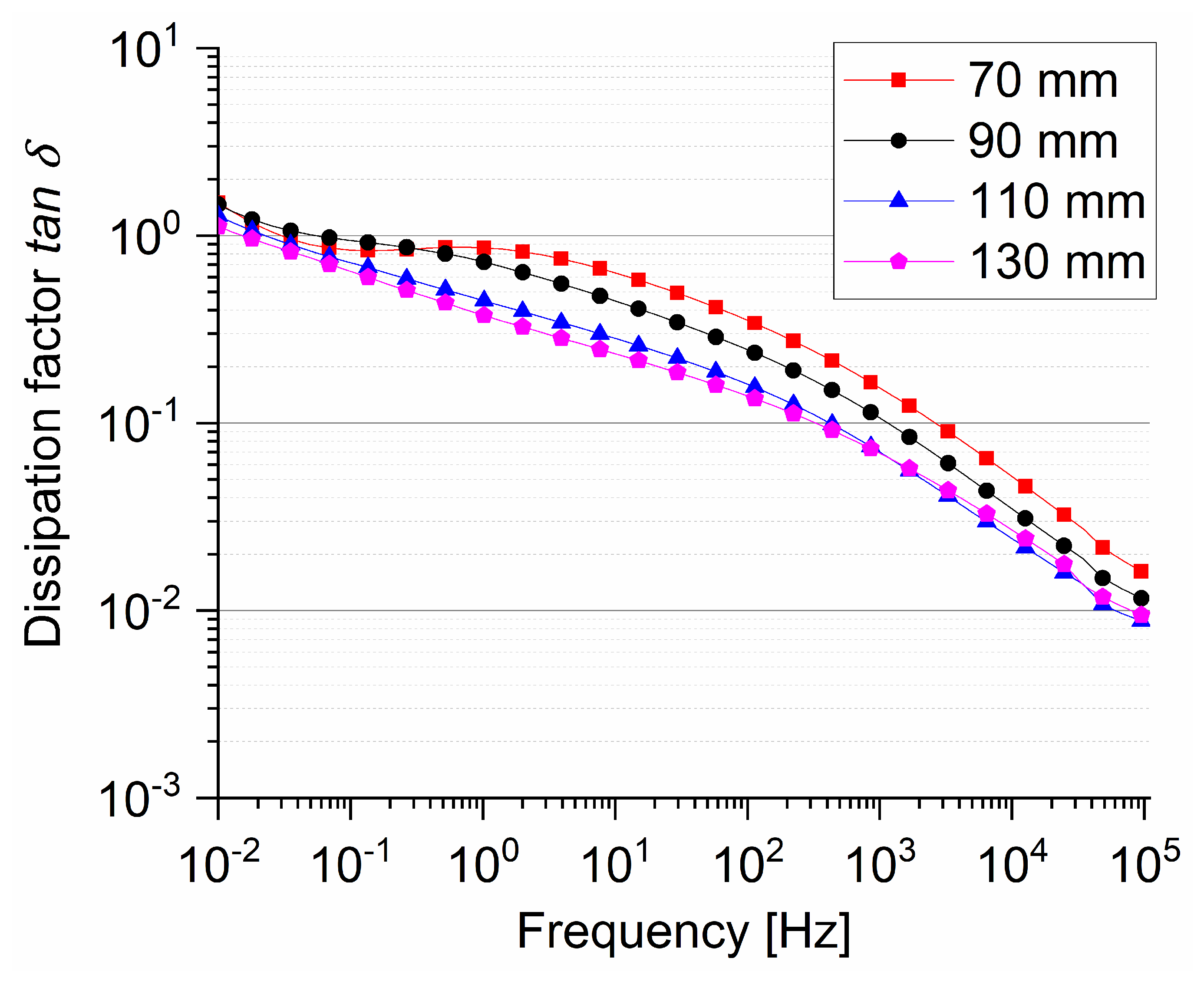 Coatings 12 01847 g007