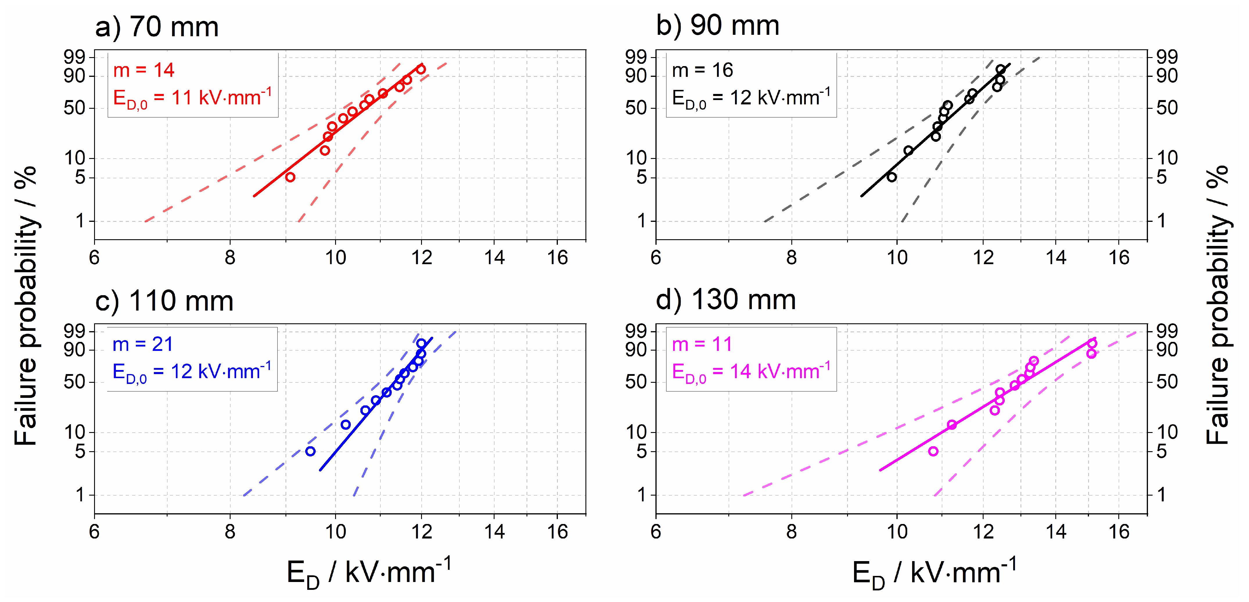 Coatings 12 01847 g008