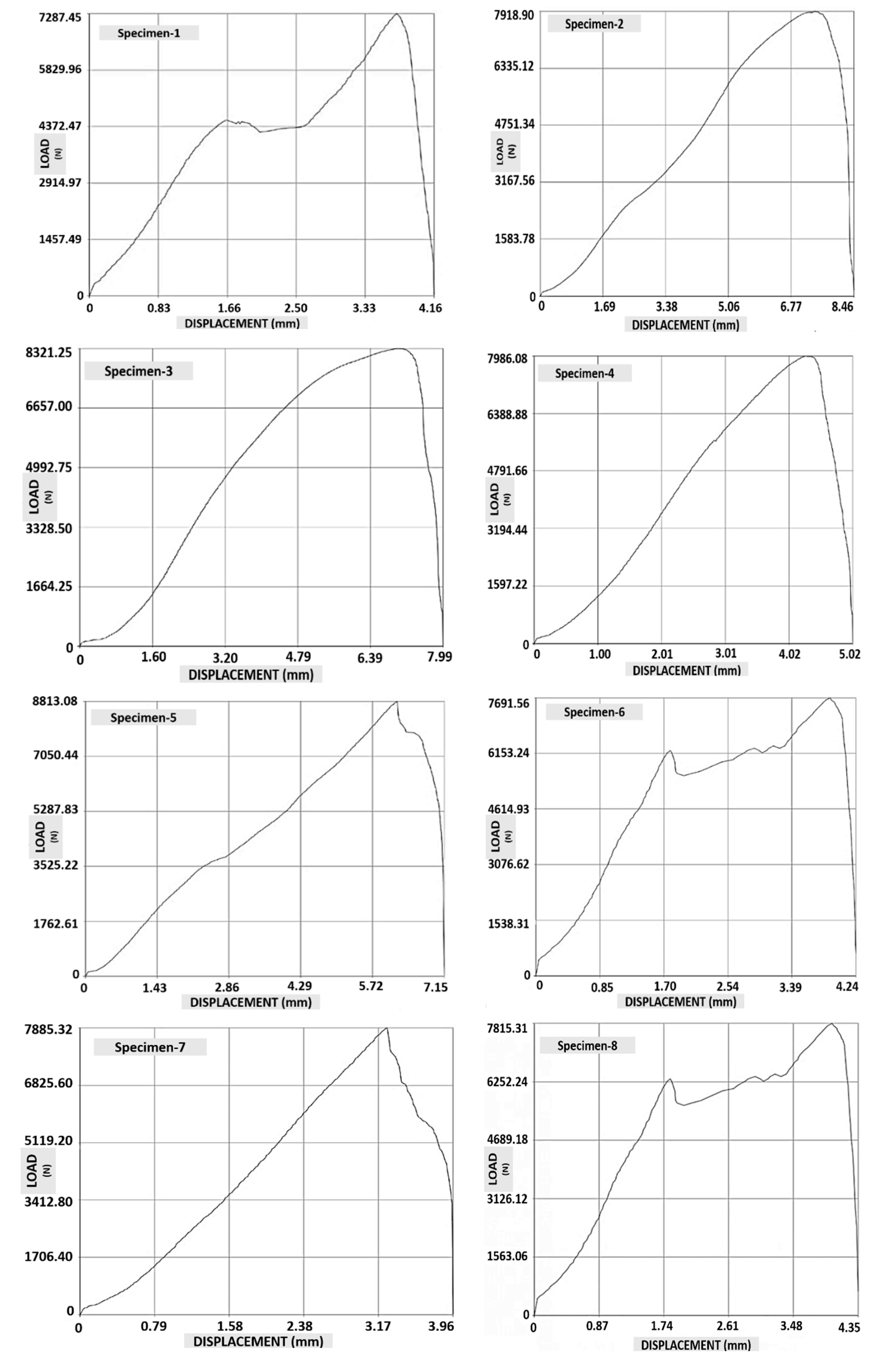 Coatings 12 01909 g007a