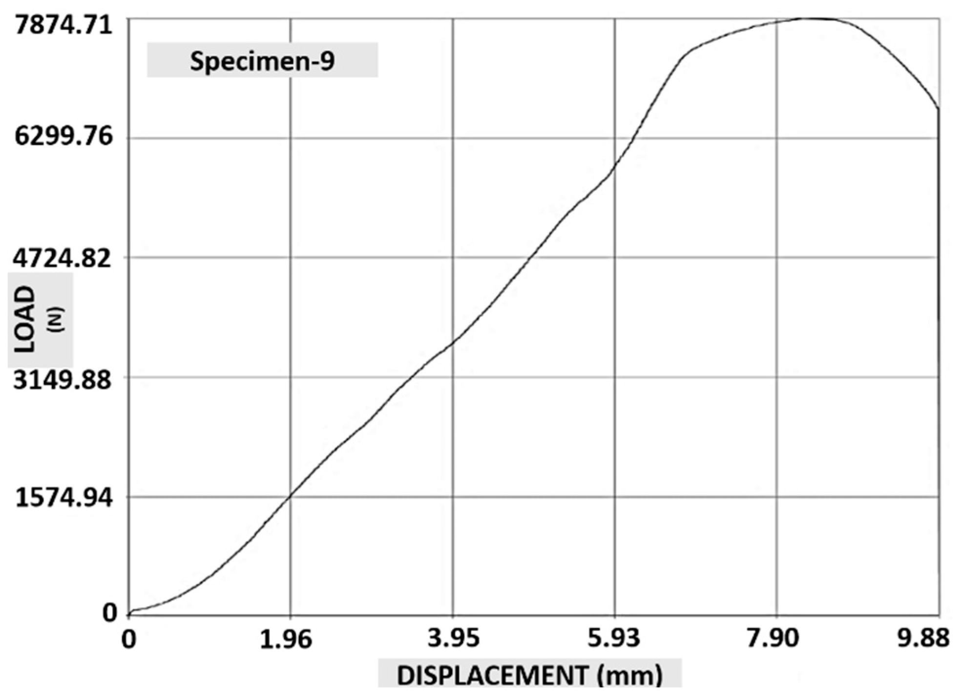 Coatings 12 01909 g007b