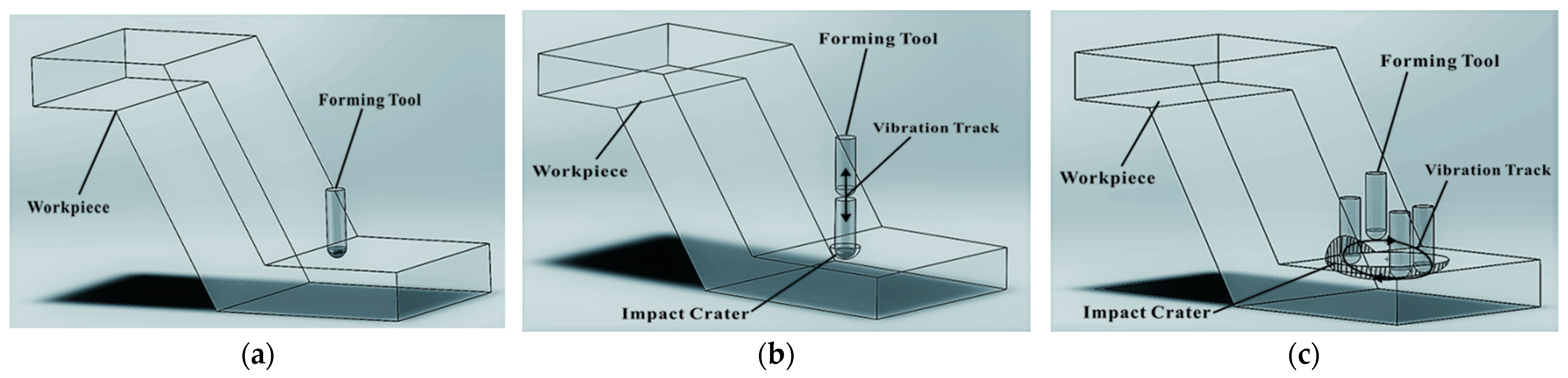 Coatings 12 01914 g002