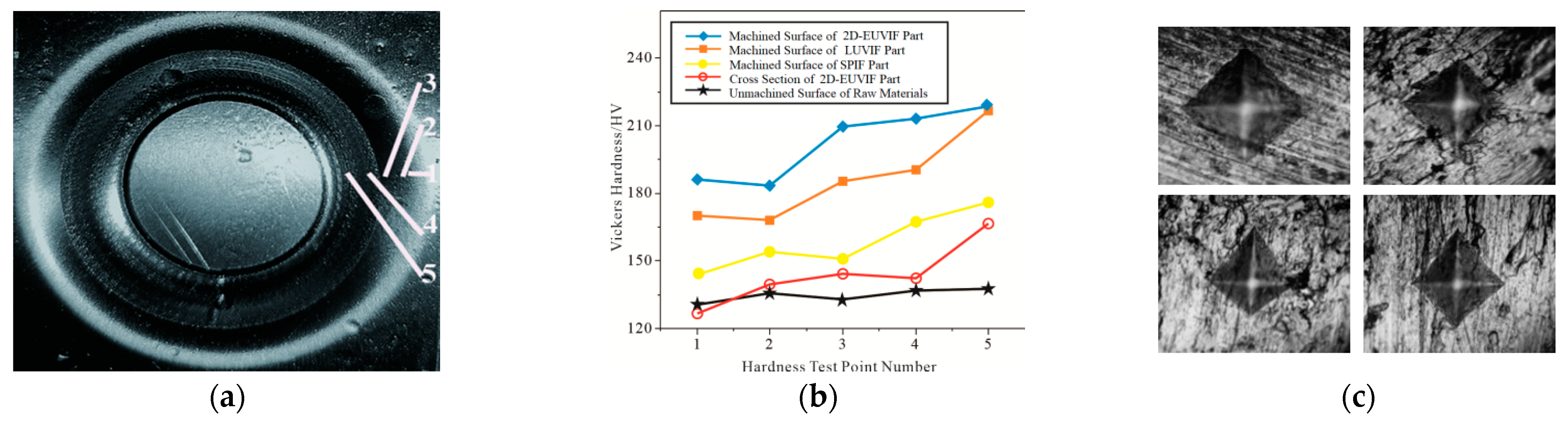 Coatings 12 01914 g004