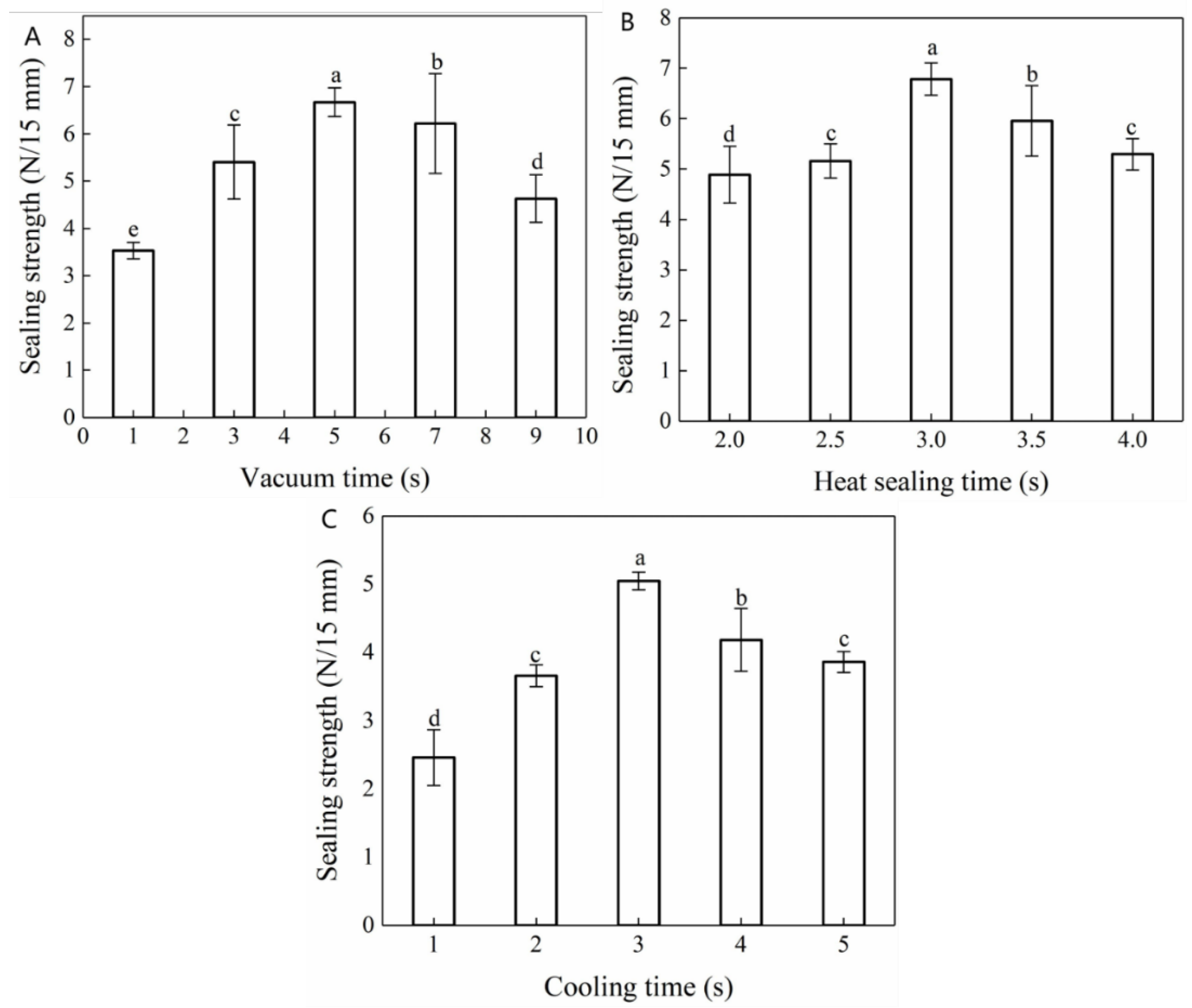 Coatings 12 01929 g002 Coatings 12 01929 g002