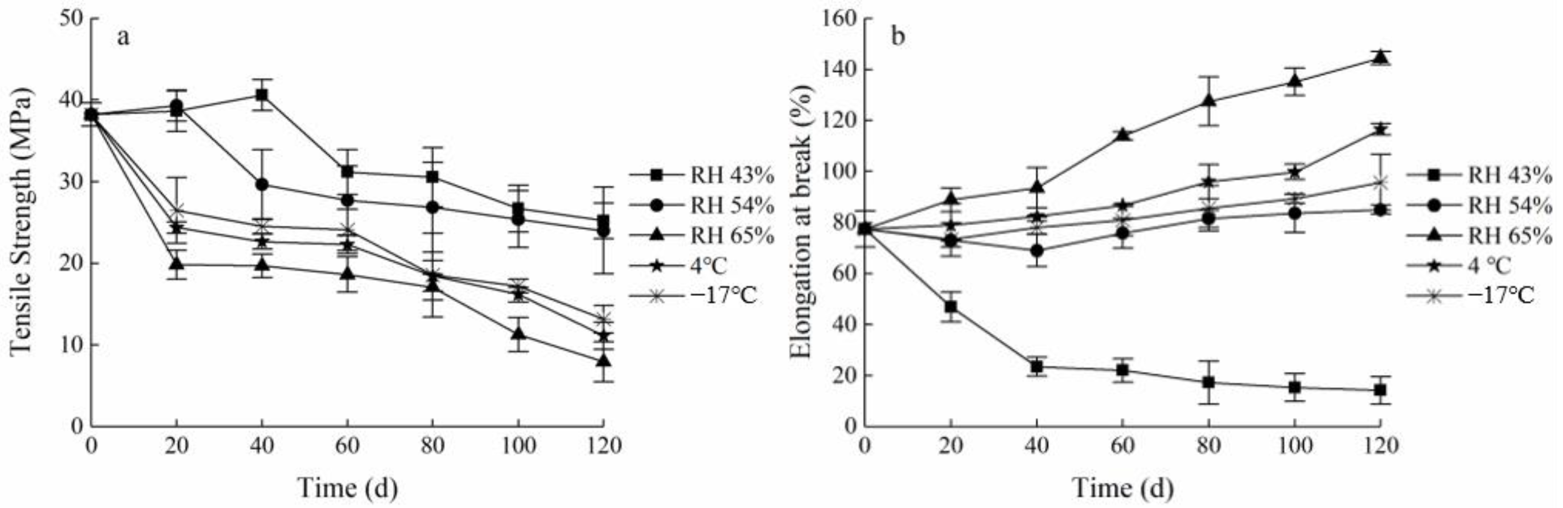 Coatings 12 01929 g005 Coatings 12 01929 g005