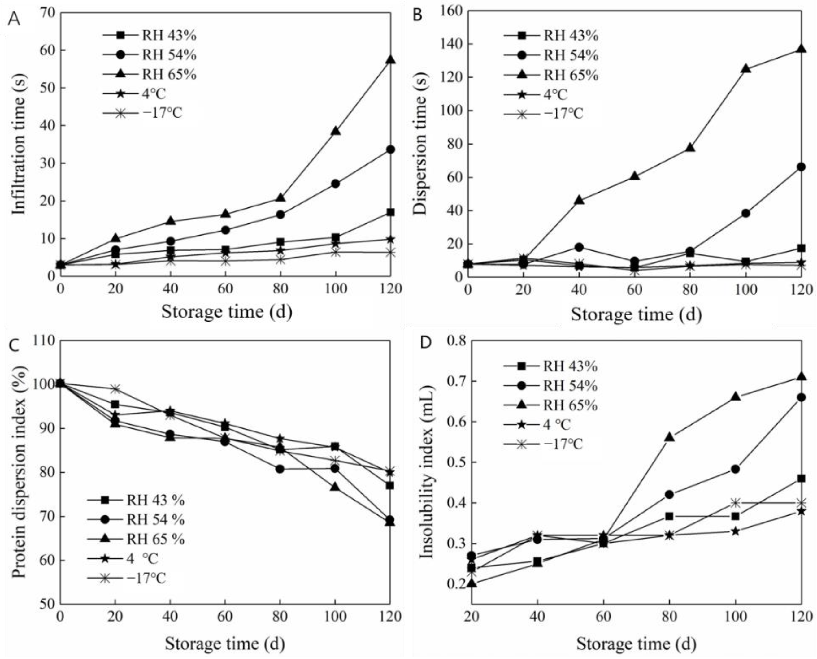 Coatings 12 01929 g006 Coatings 12 01929 g006