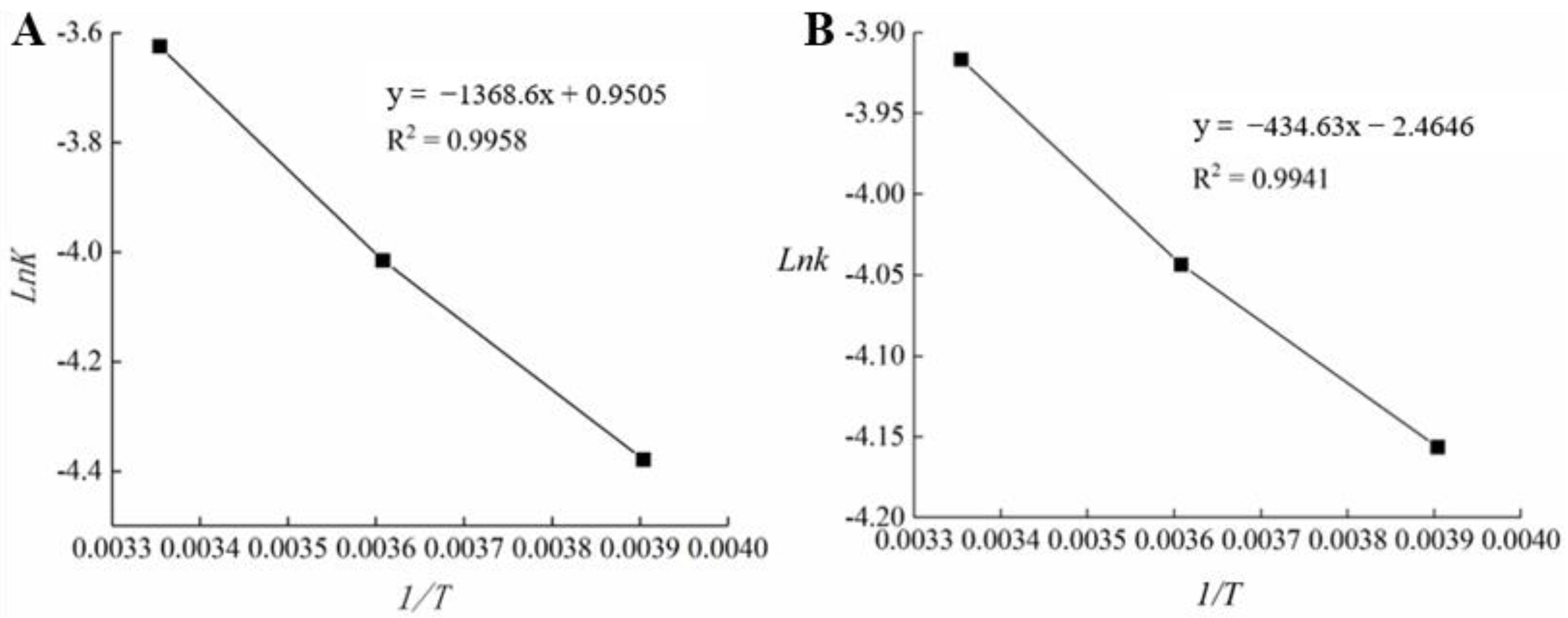 Coatings 12 01929 g008 Coatings 12 01929 g008