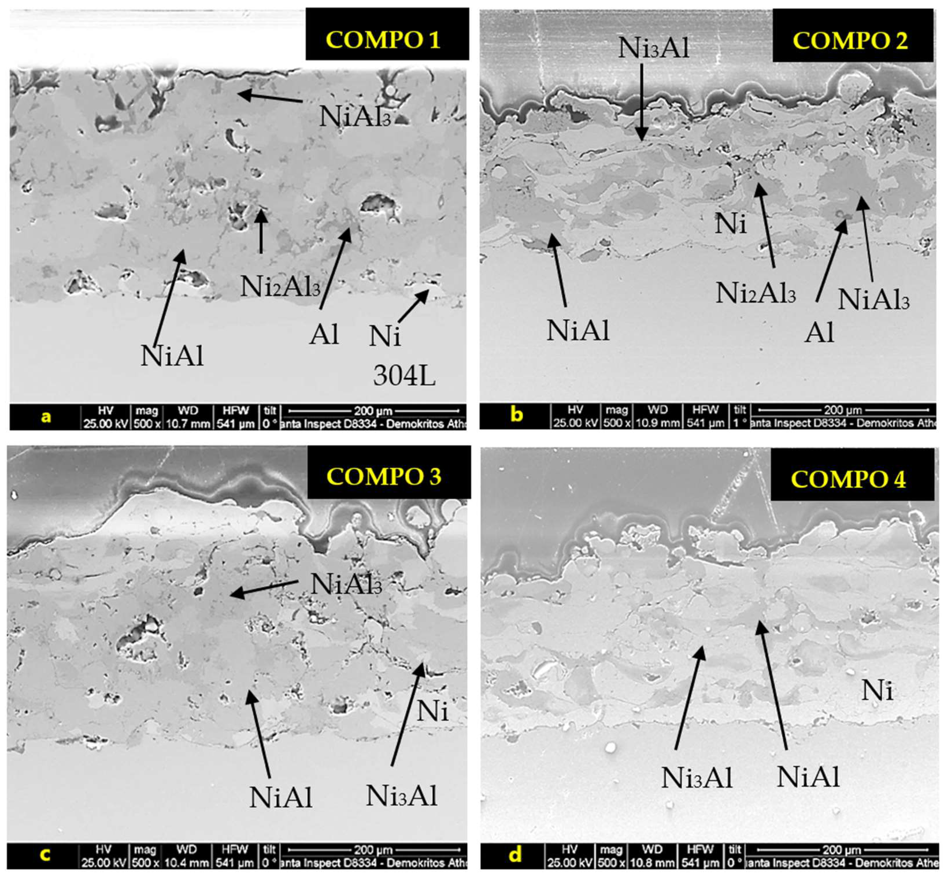 Coatings 12 01935 g001a