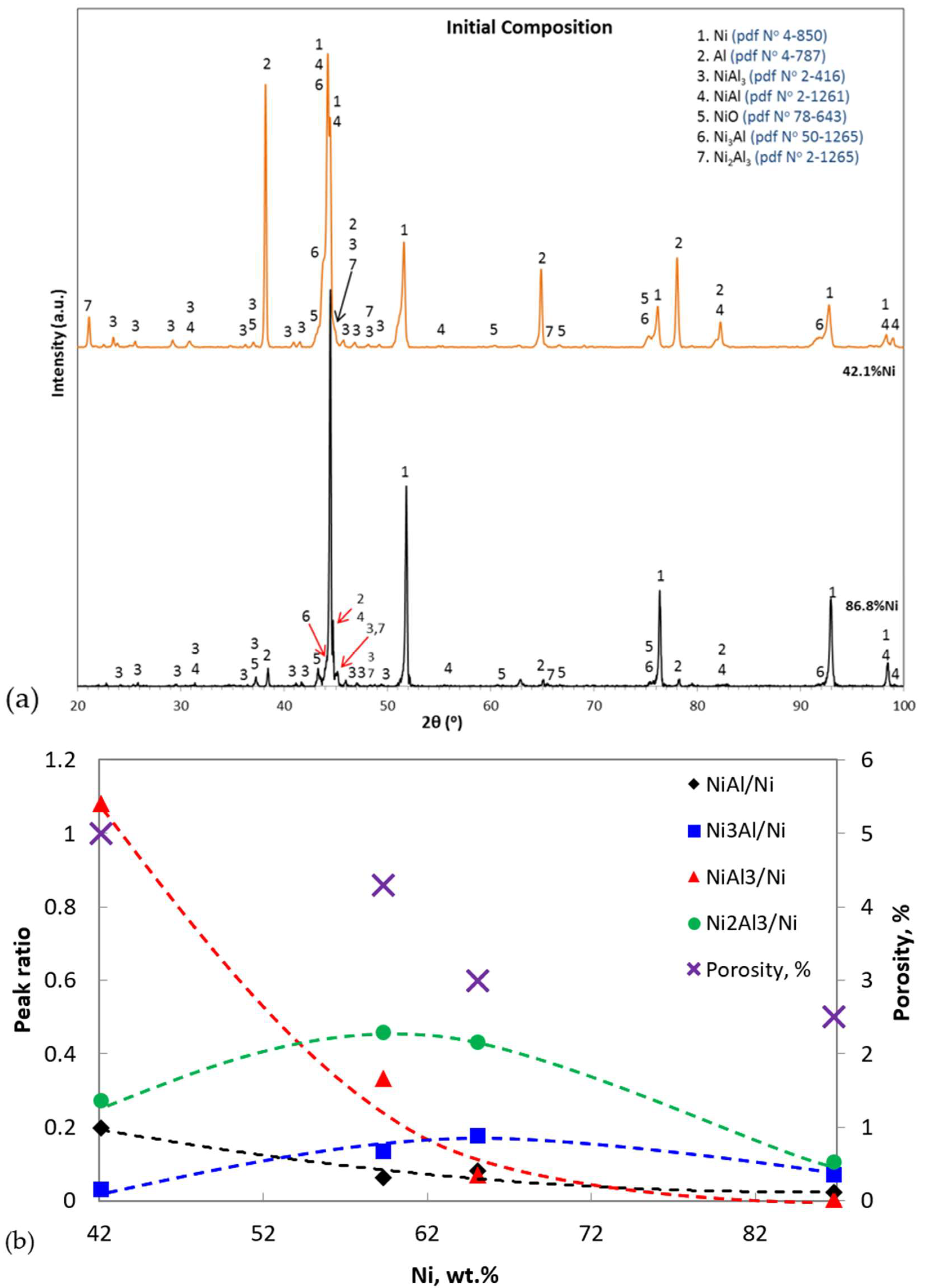 Coatings 12 01935 g002