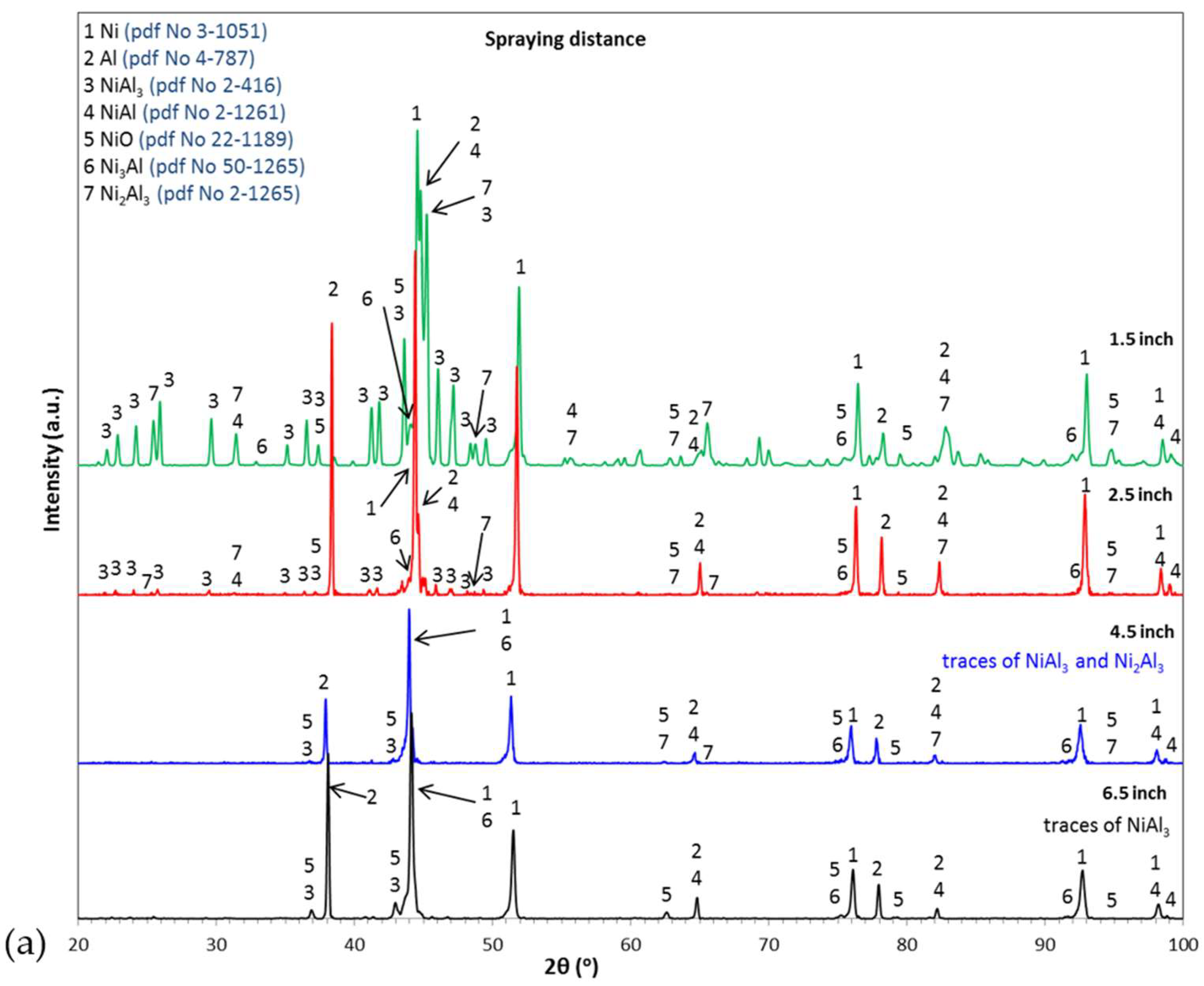 Coatings 12 01935 g004a