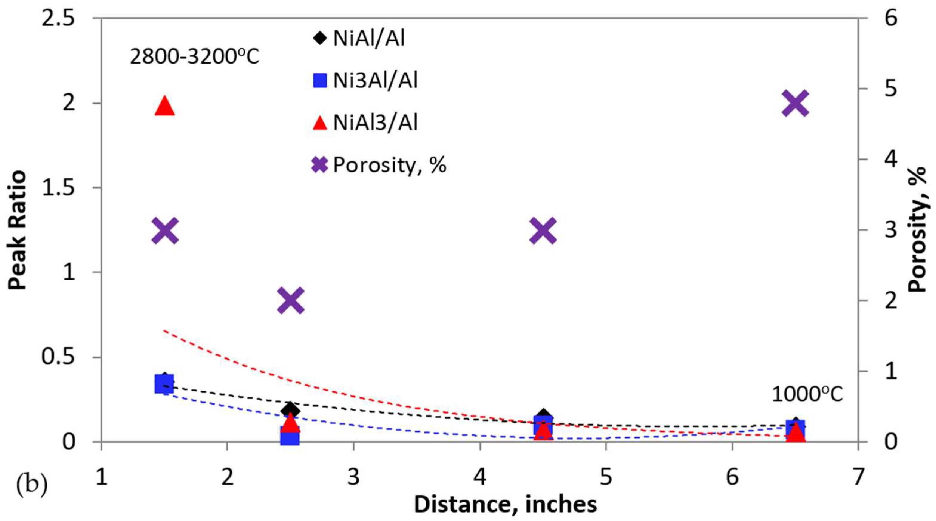 Coatings 12 01935 g004b