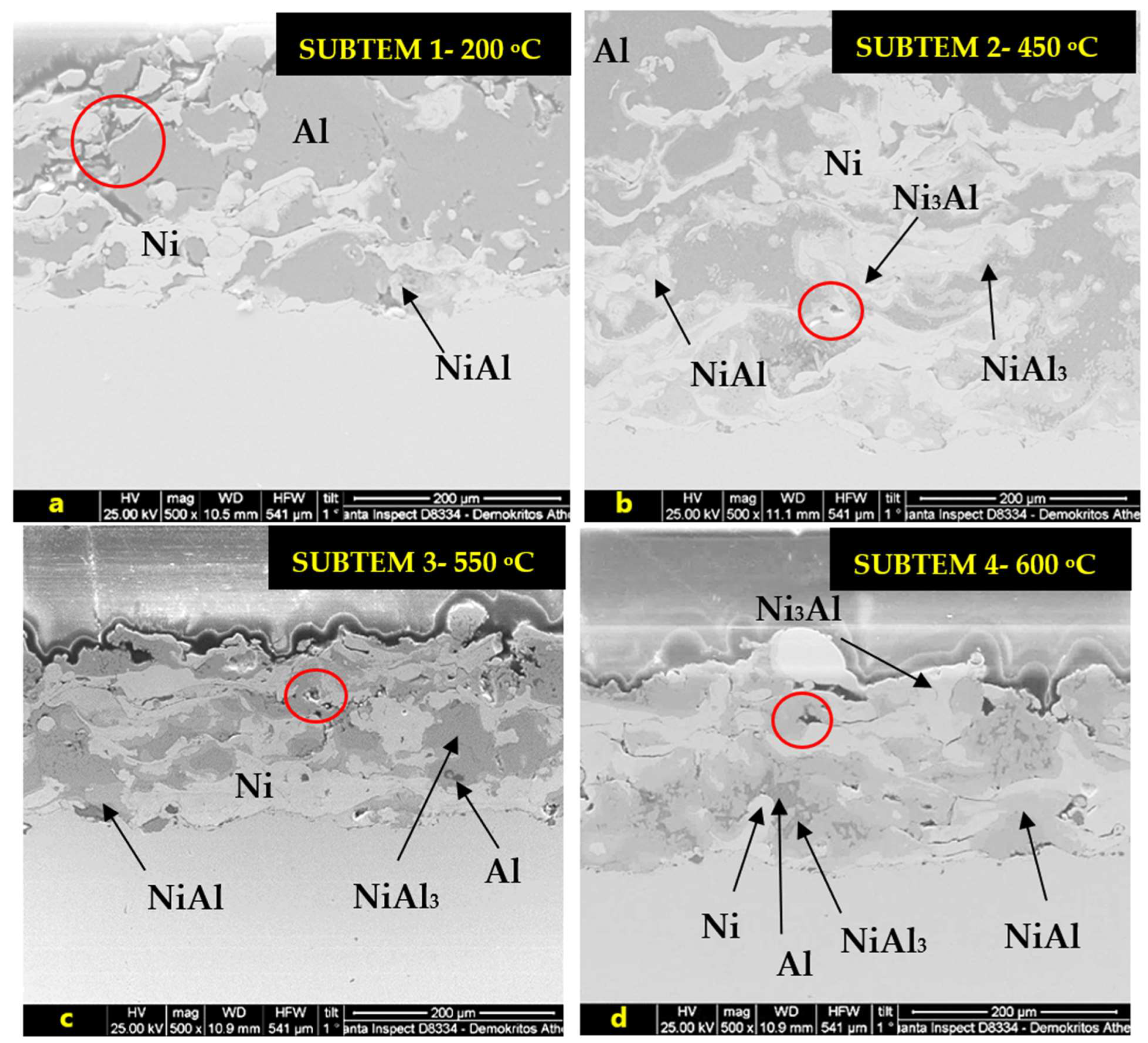 Coatings 12 01935 g005