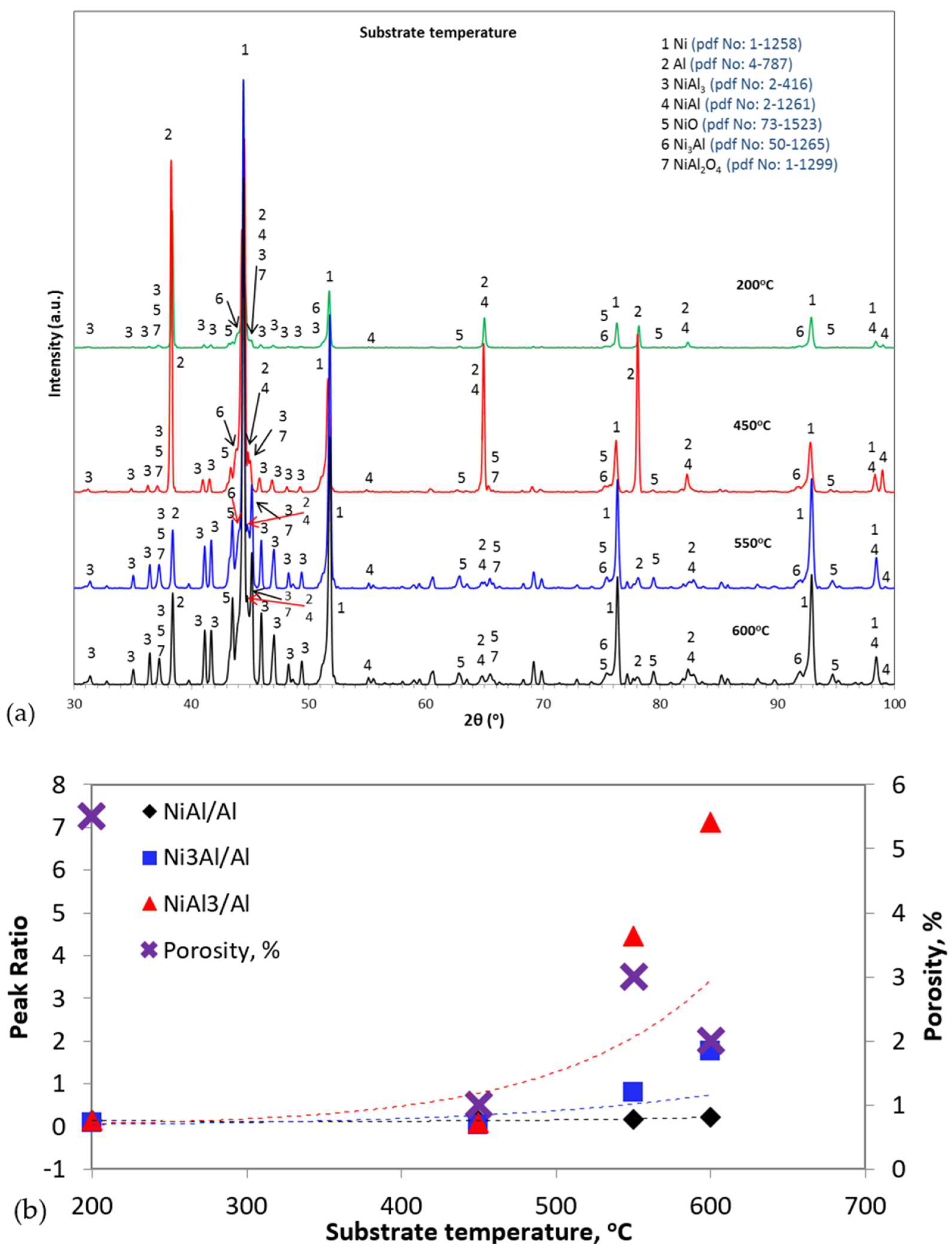 Coatings 12 01935 g006