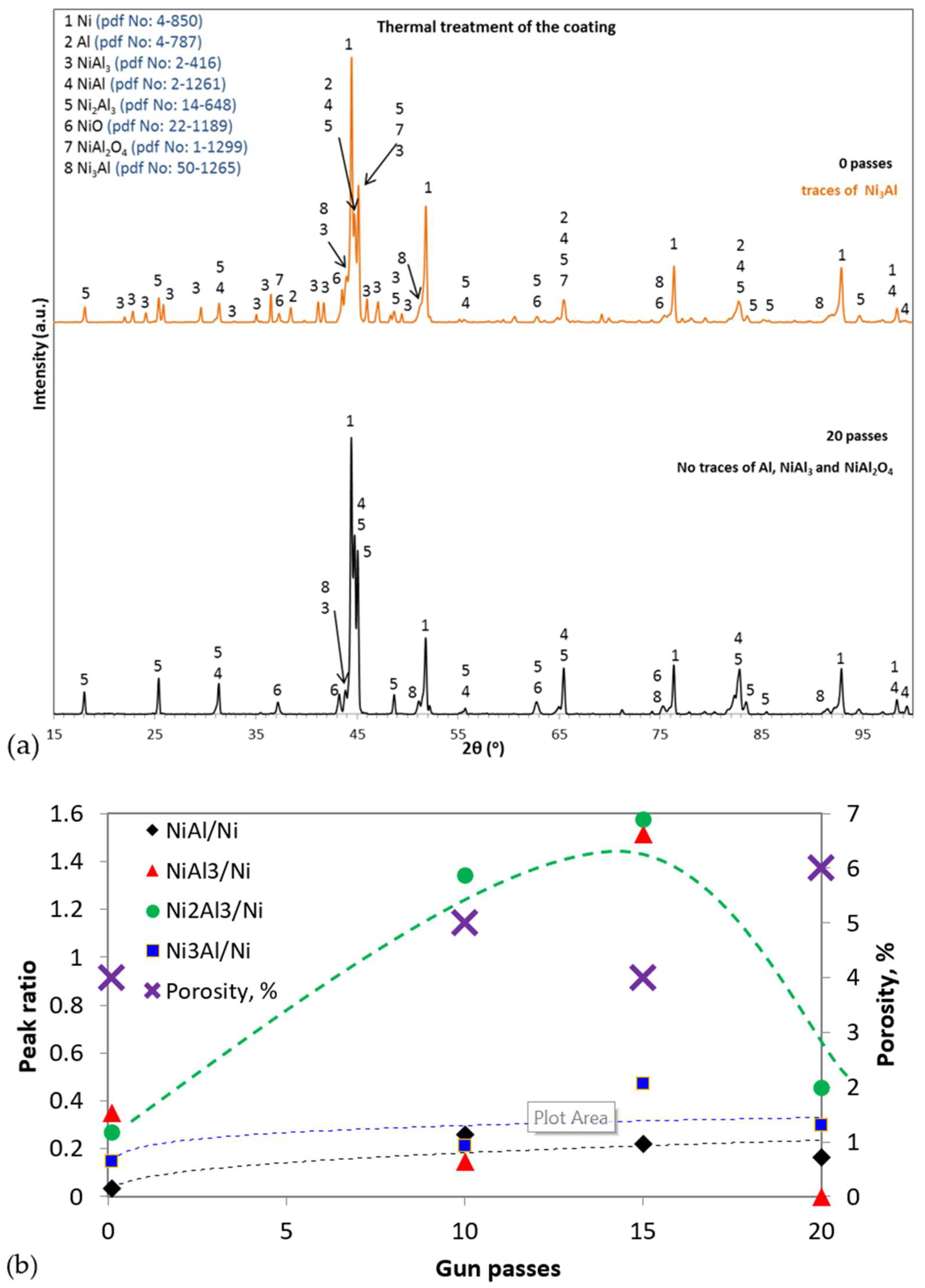 Coatings 12 01935 g008