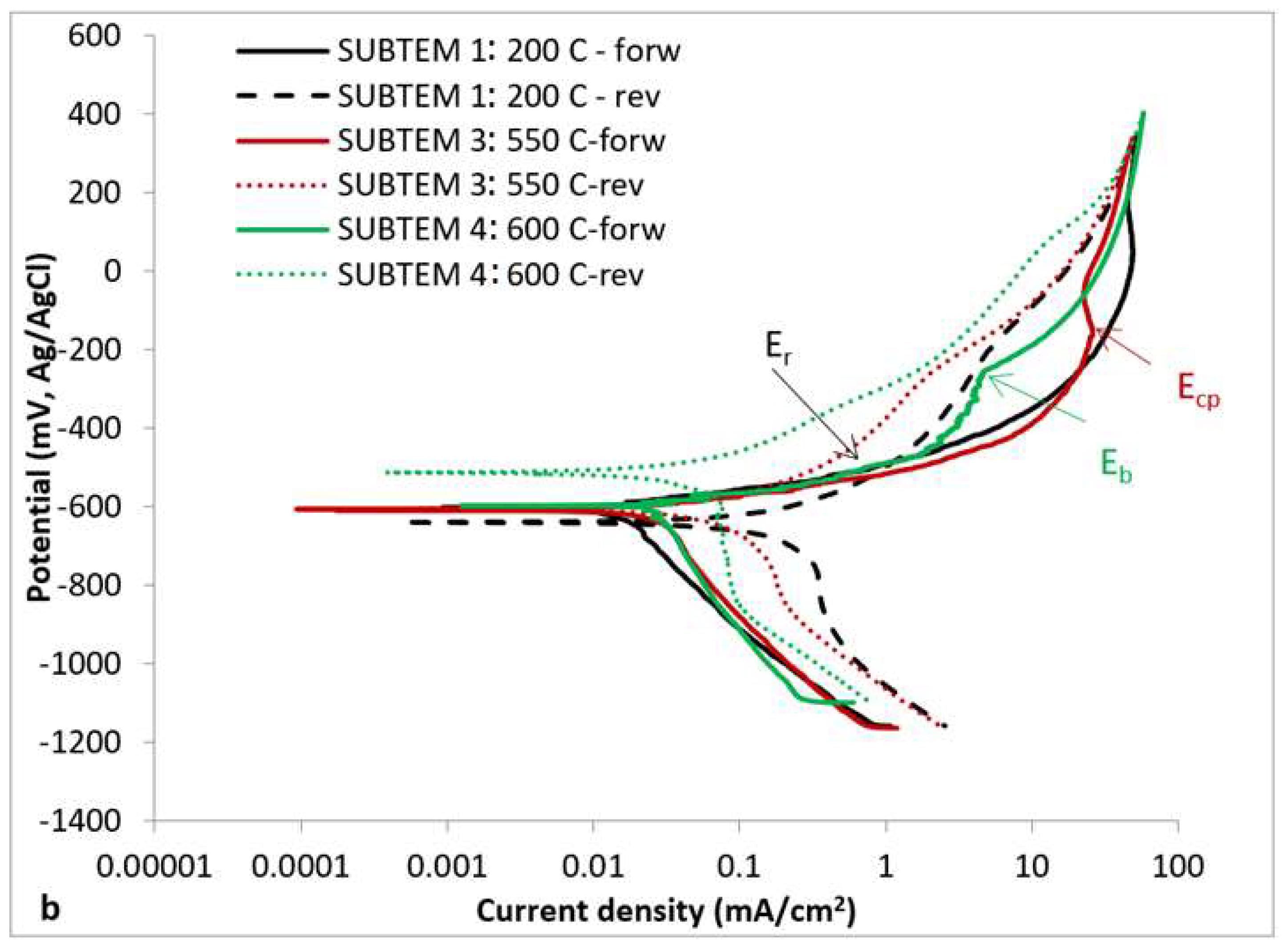 Coatings 12 01935 g011b