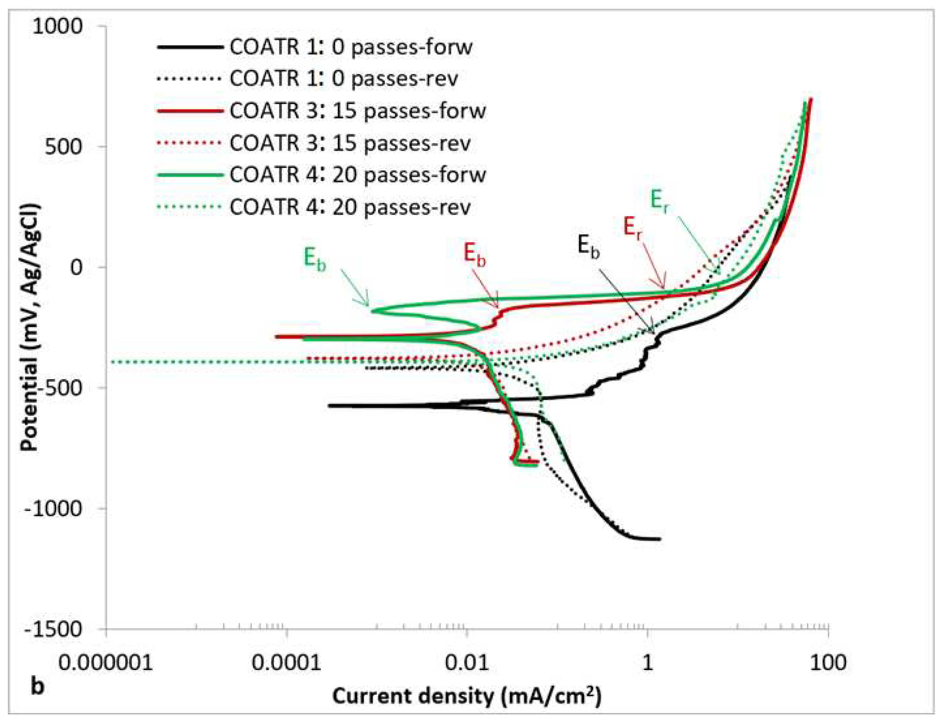 Coatings 12 01935 g012b