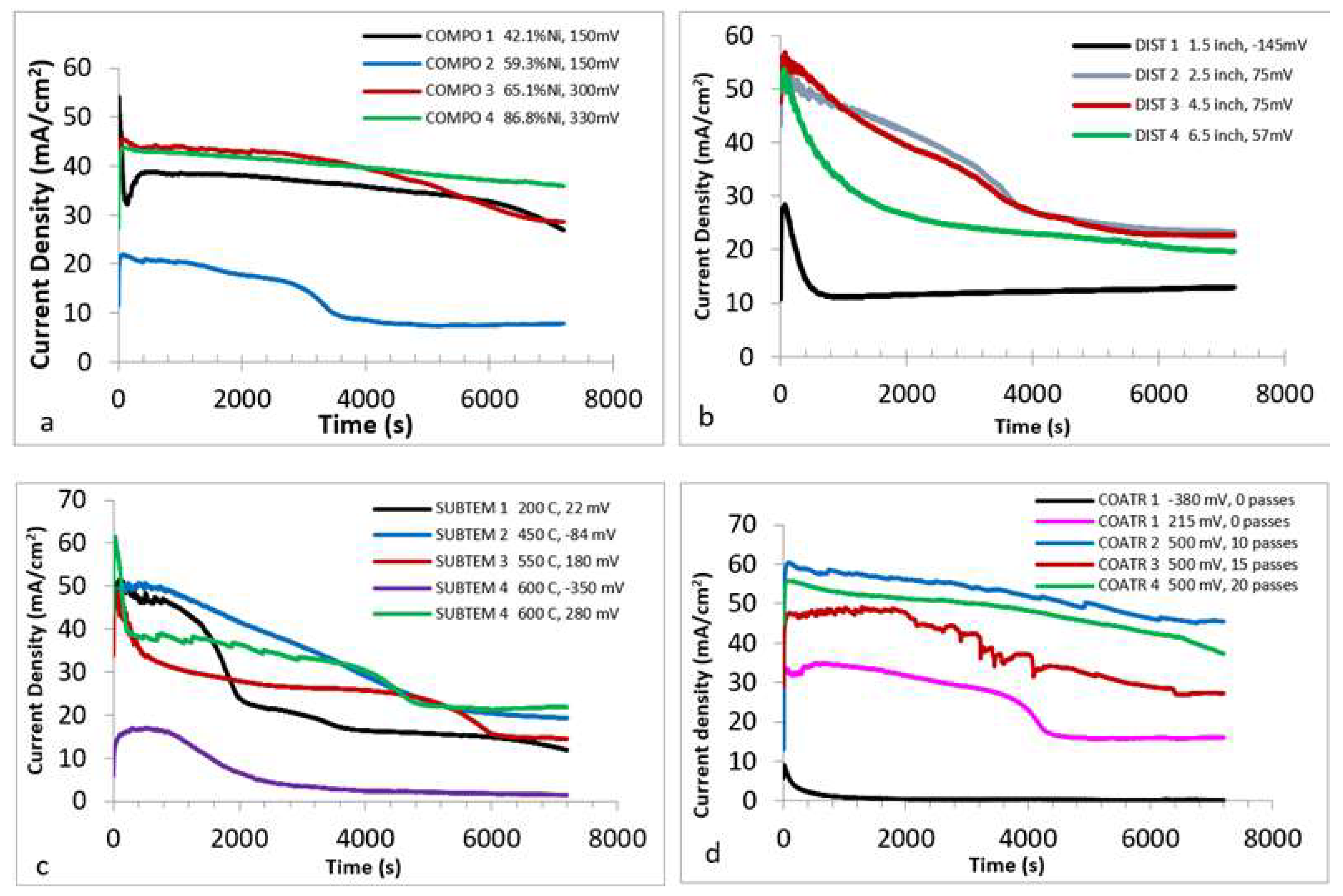 Coatings 12 01935 g013
